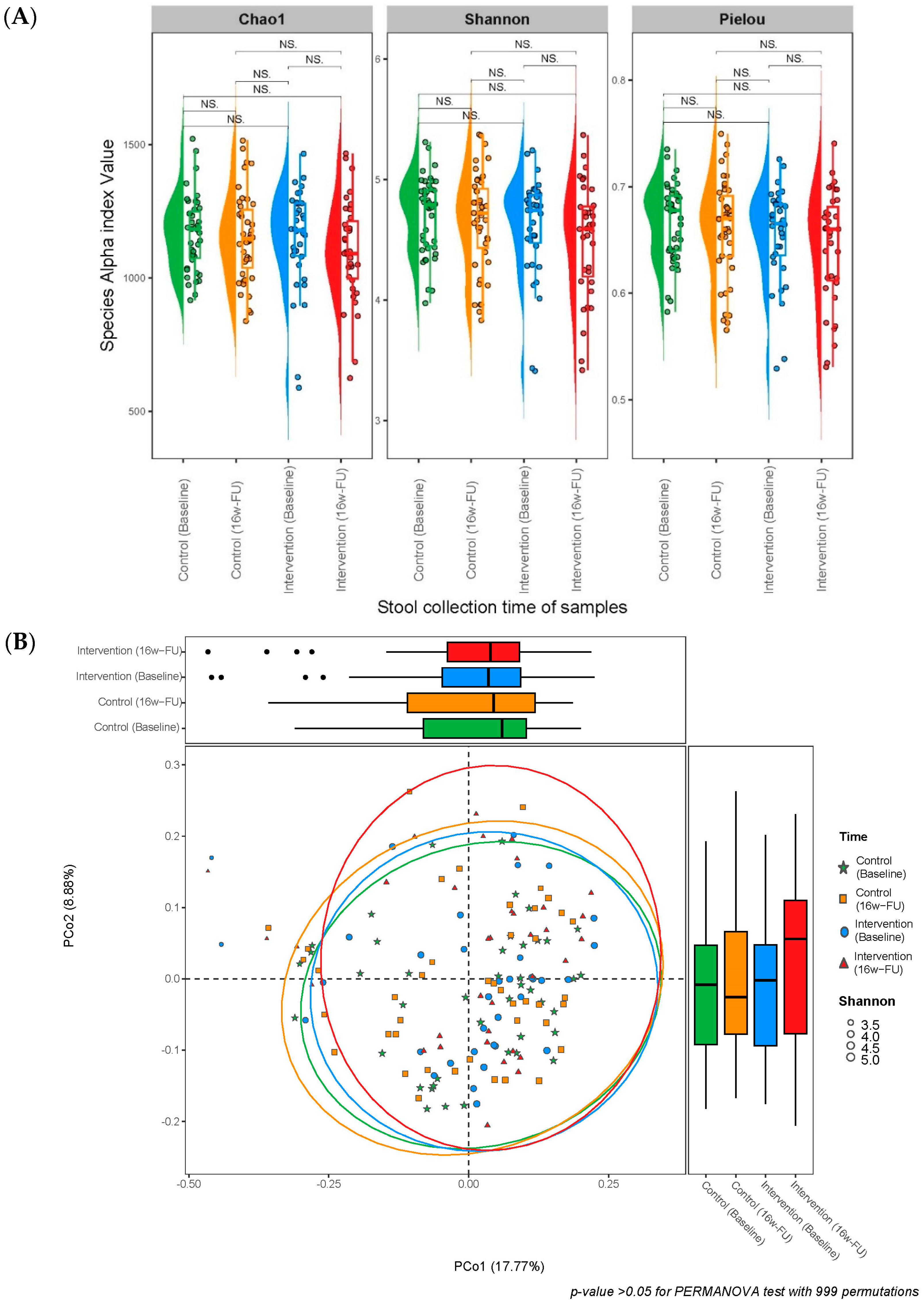 Nutrients 16 03313 g002a