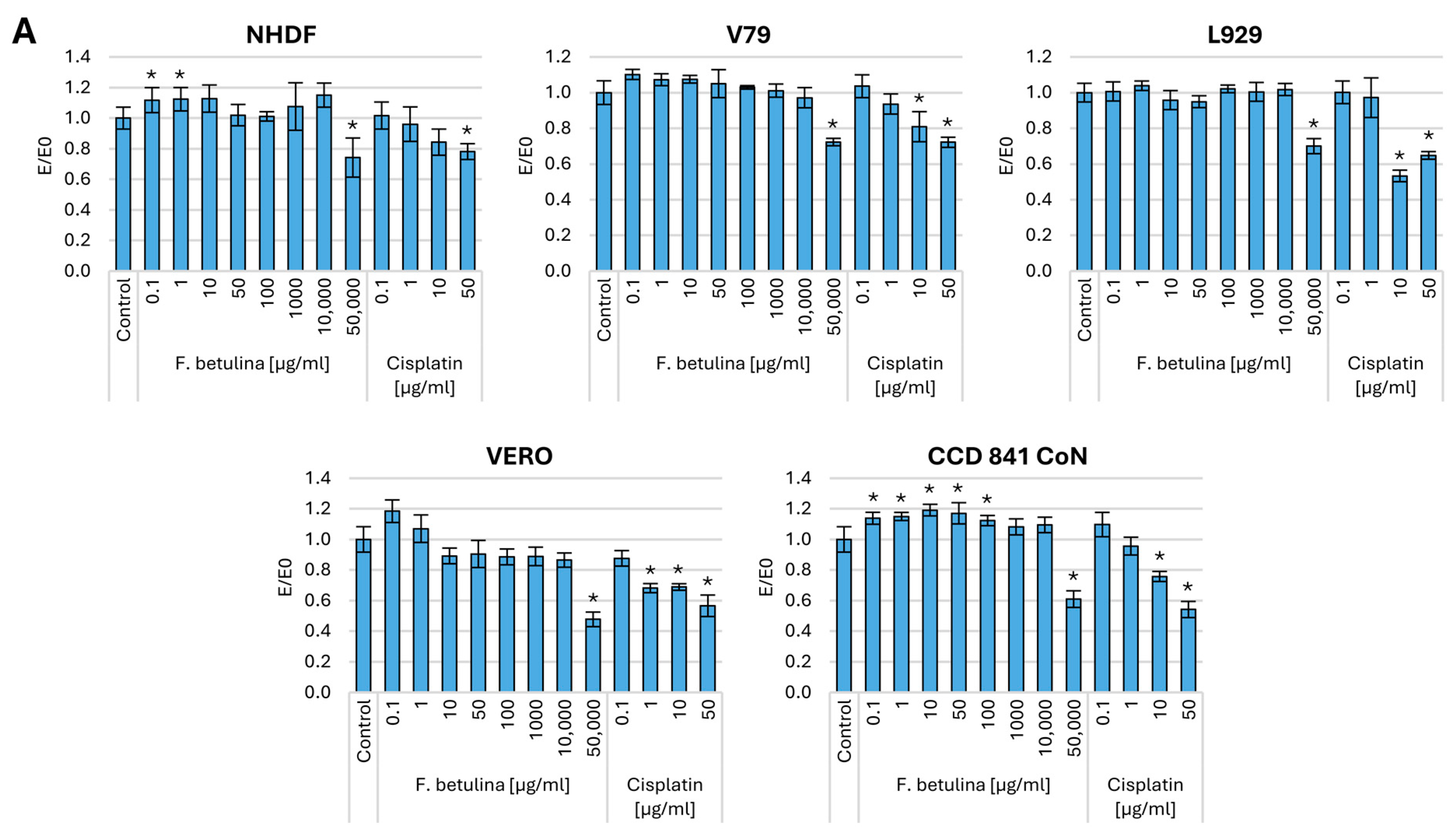 Nutrients 16 03316 g002a