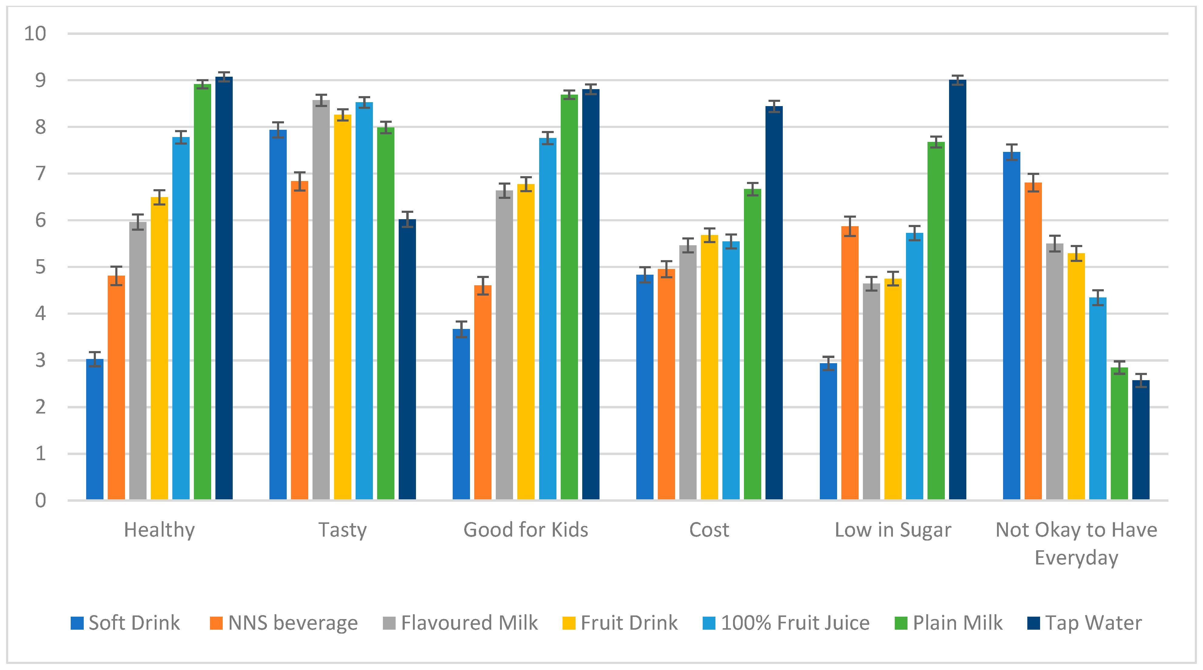 Nutrients 16 03320 g001