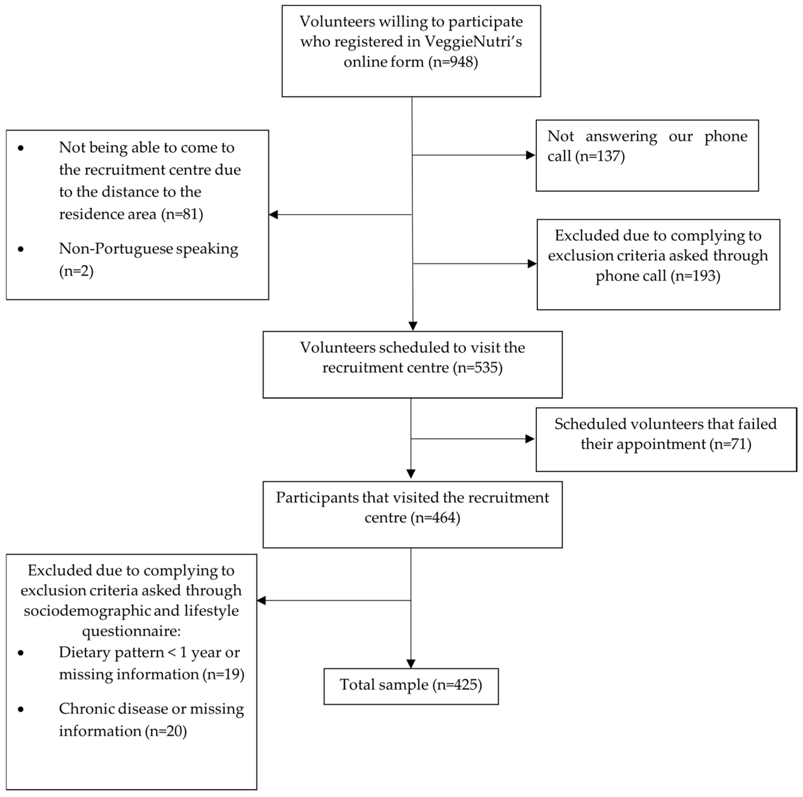 Nutrients 16 03322 g001