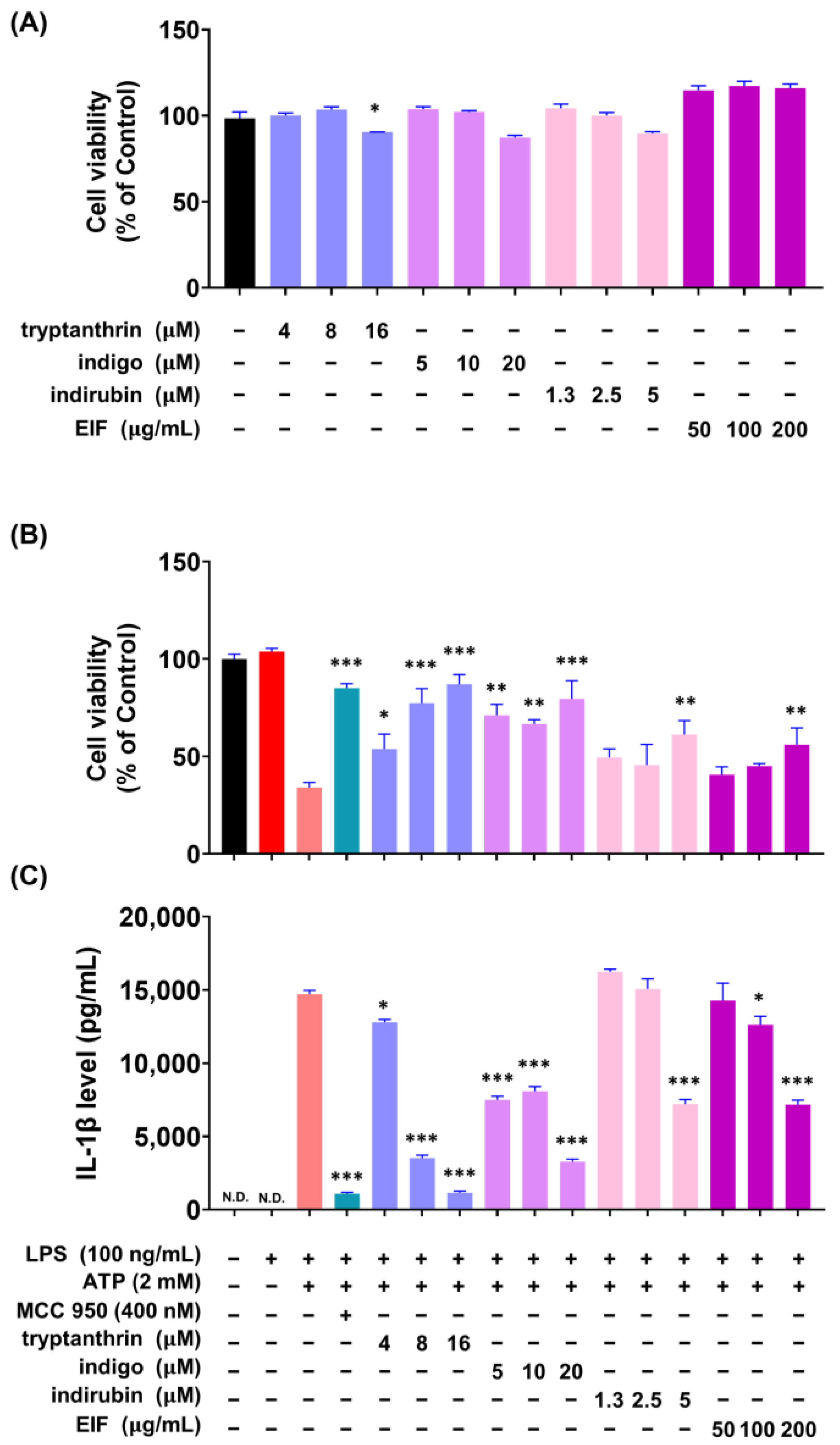 Nutrients 16 03323 g008