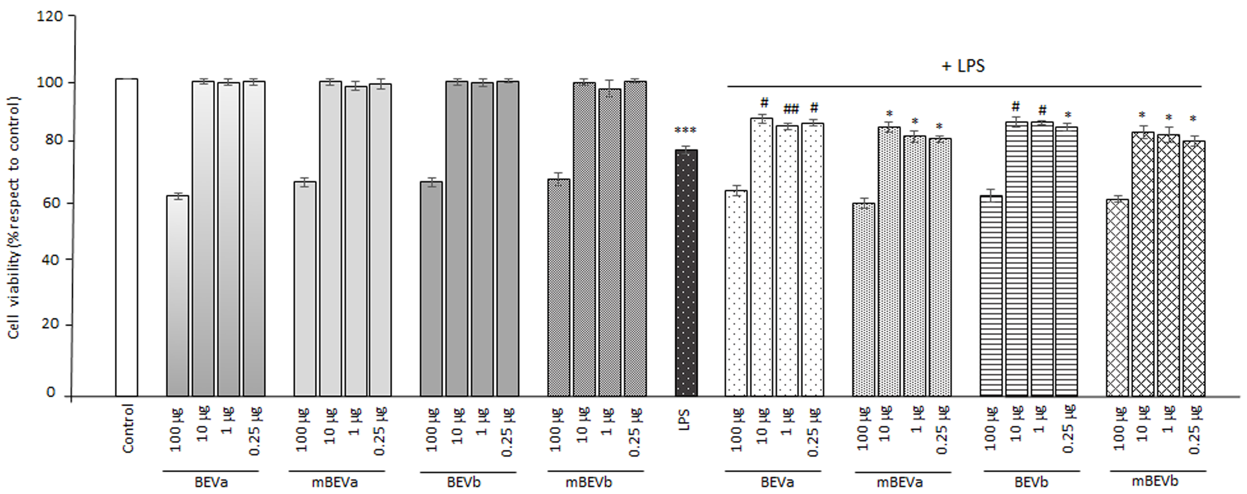 Nutrients 16 03327 g001