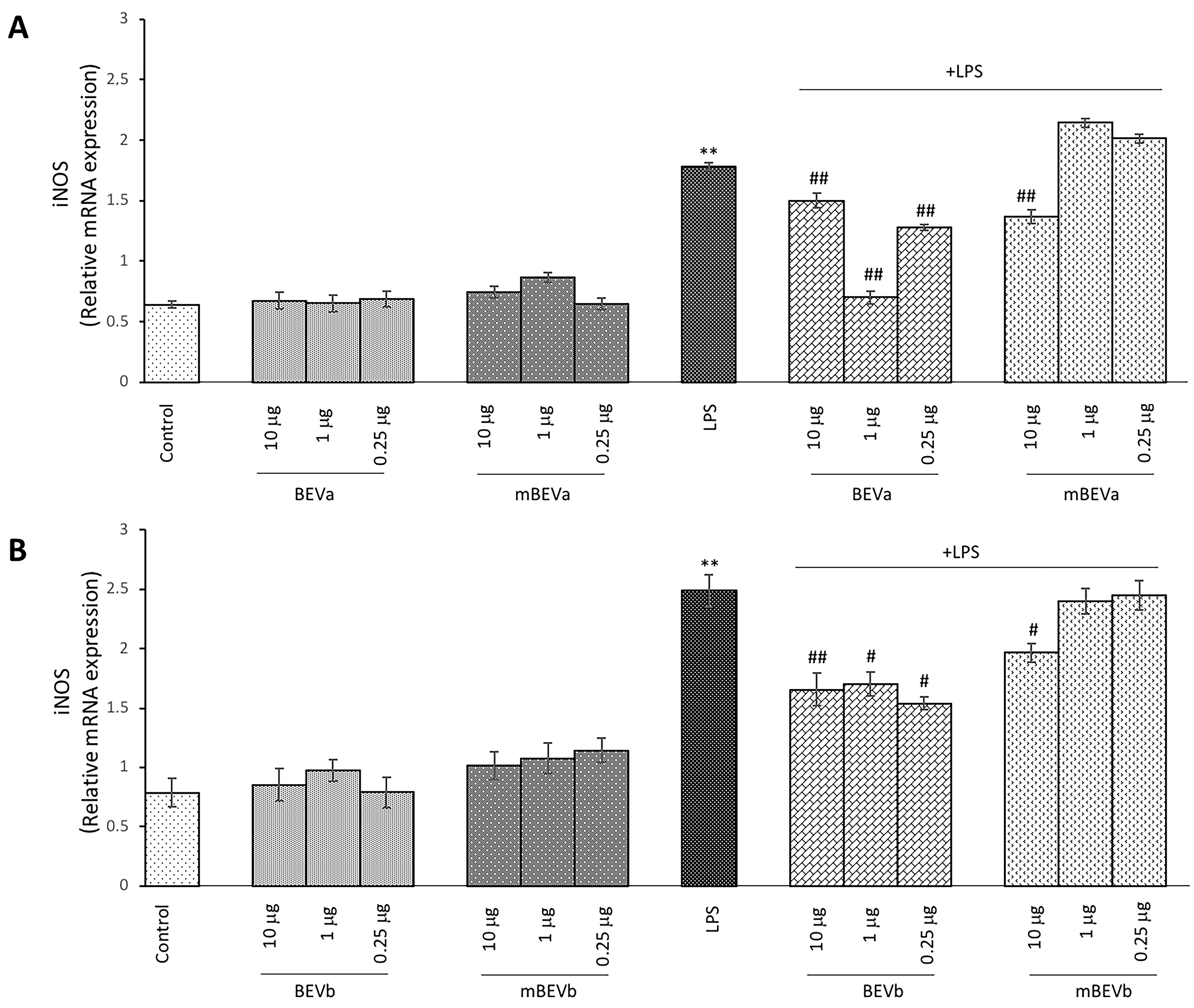 Nutrients 16 03327 g003