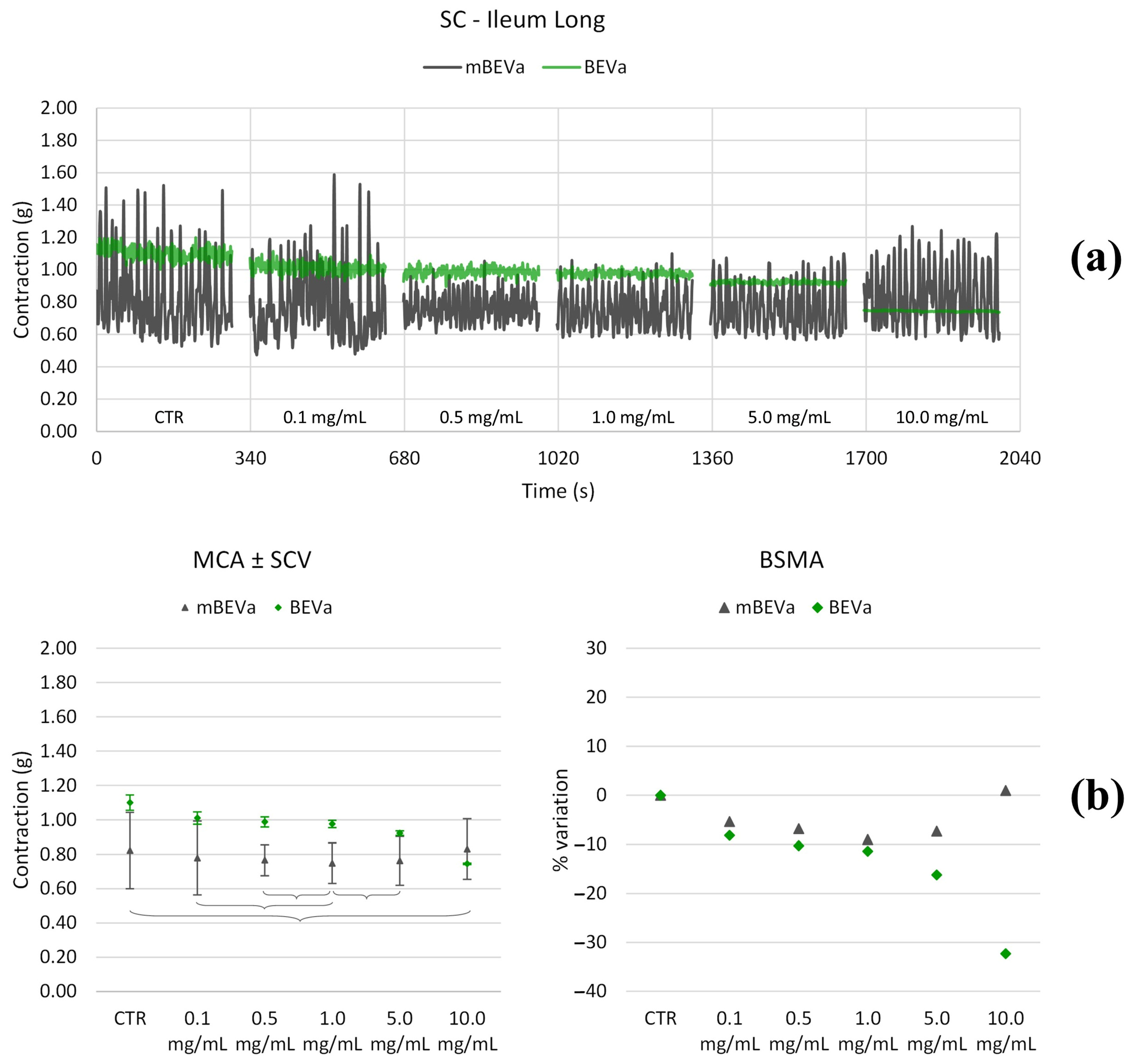 Nutrients 16 03327 g006