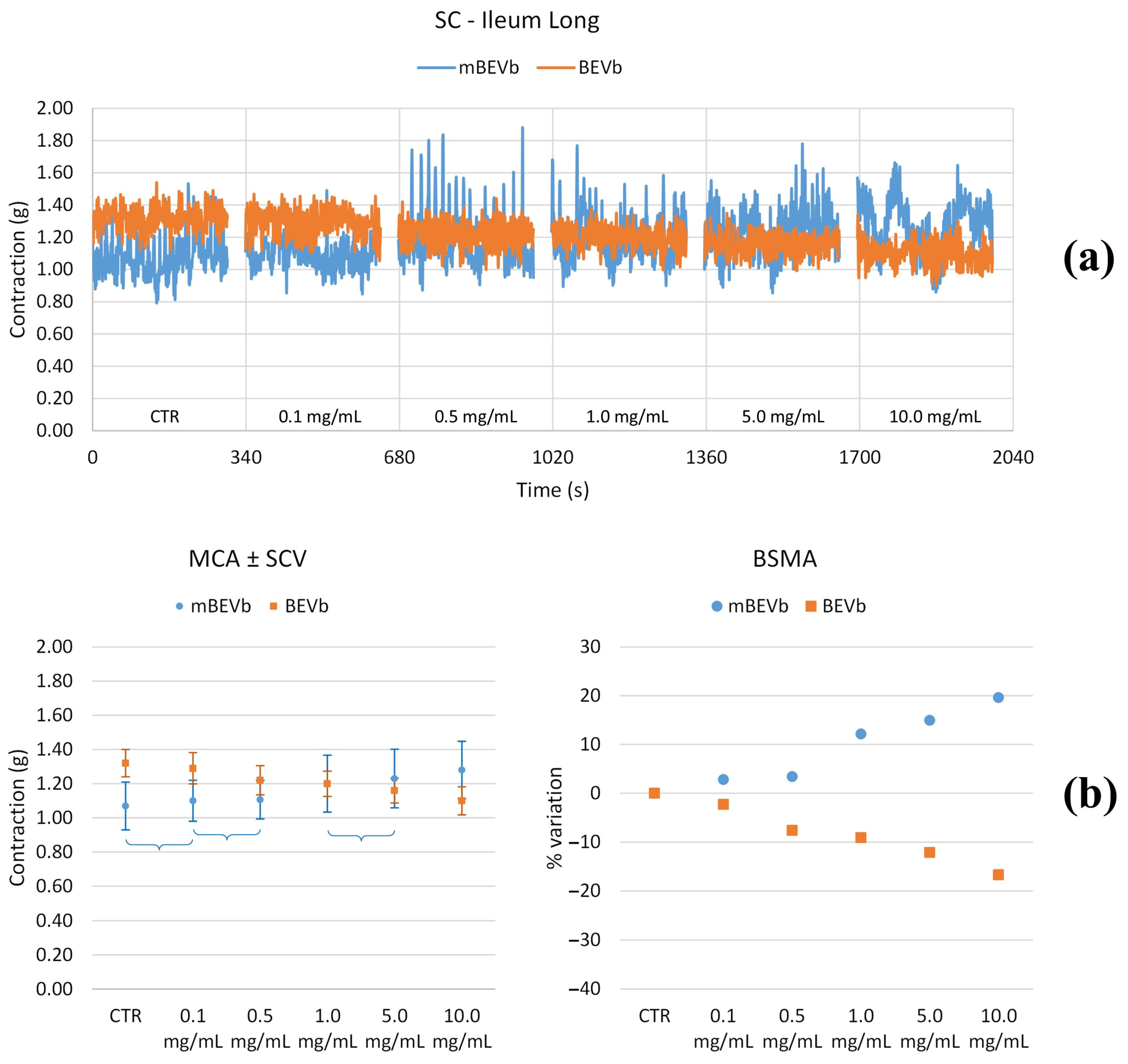 Nutrients 16 03327 g007
