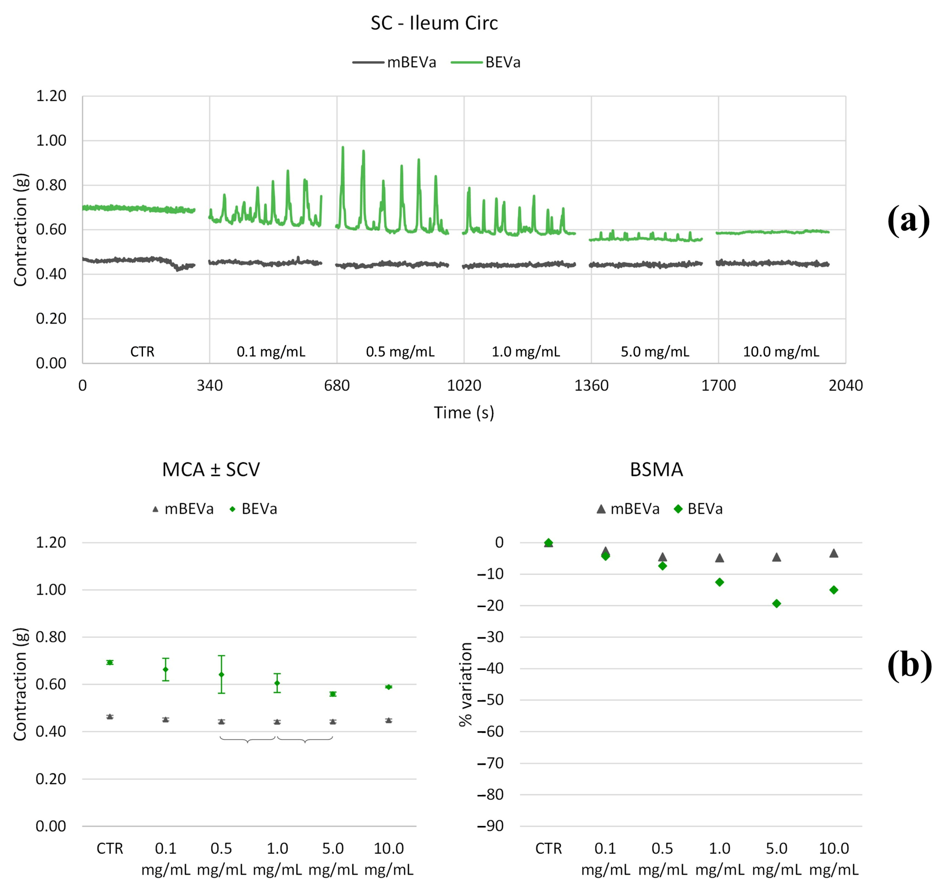 Nutrients 16 03327 g008