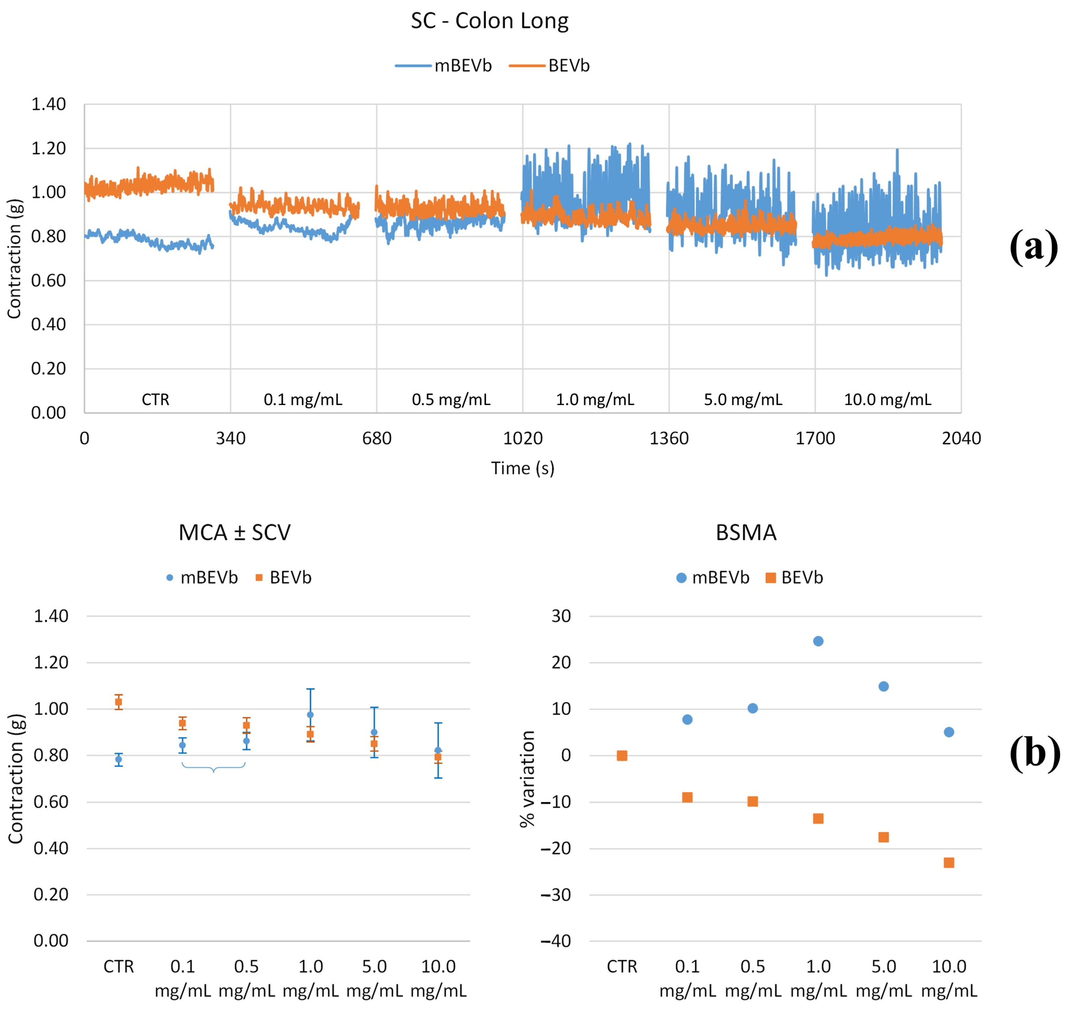 Nutrients 16 03327 g011
