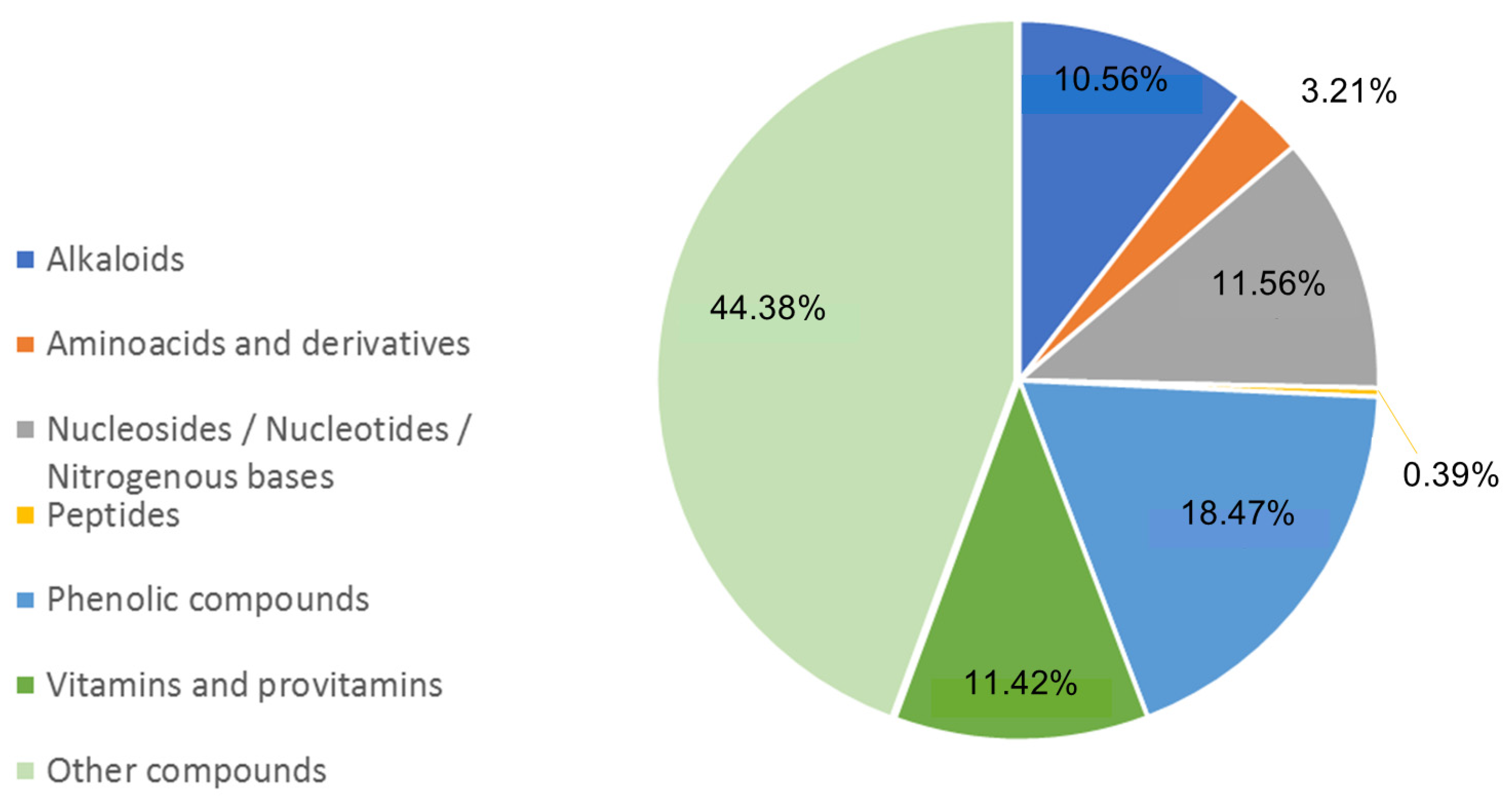 Nutrients 16 03327 g014