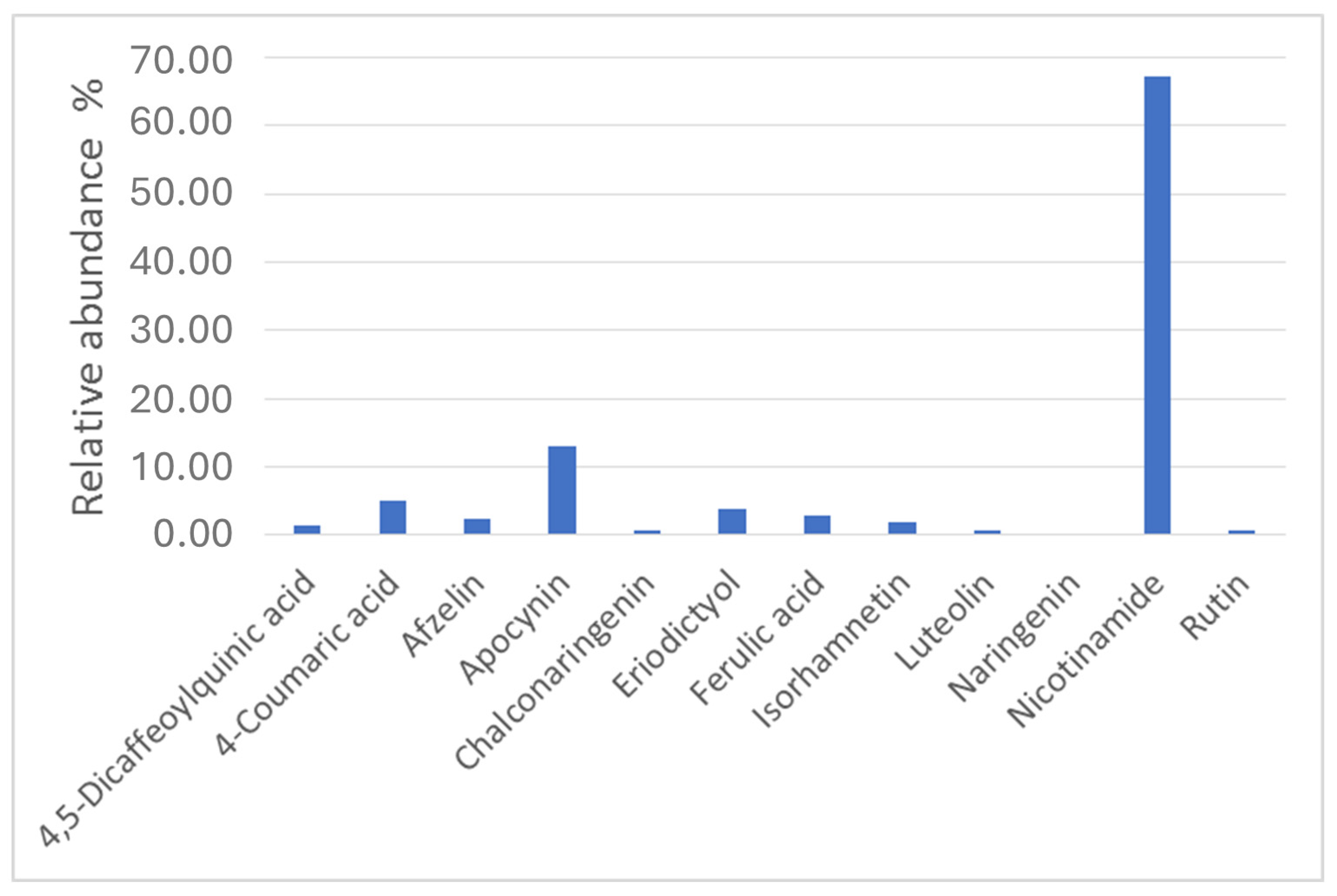 Nutrients 16 03327 g015