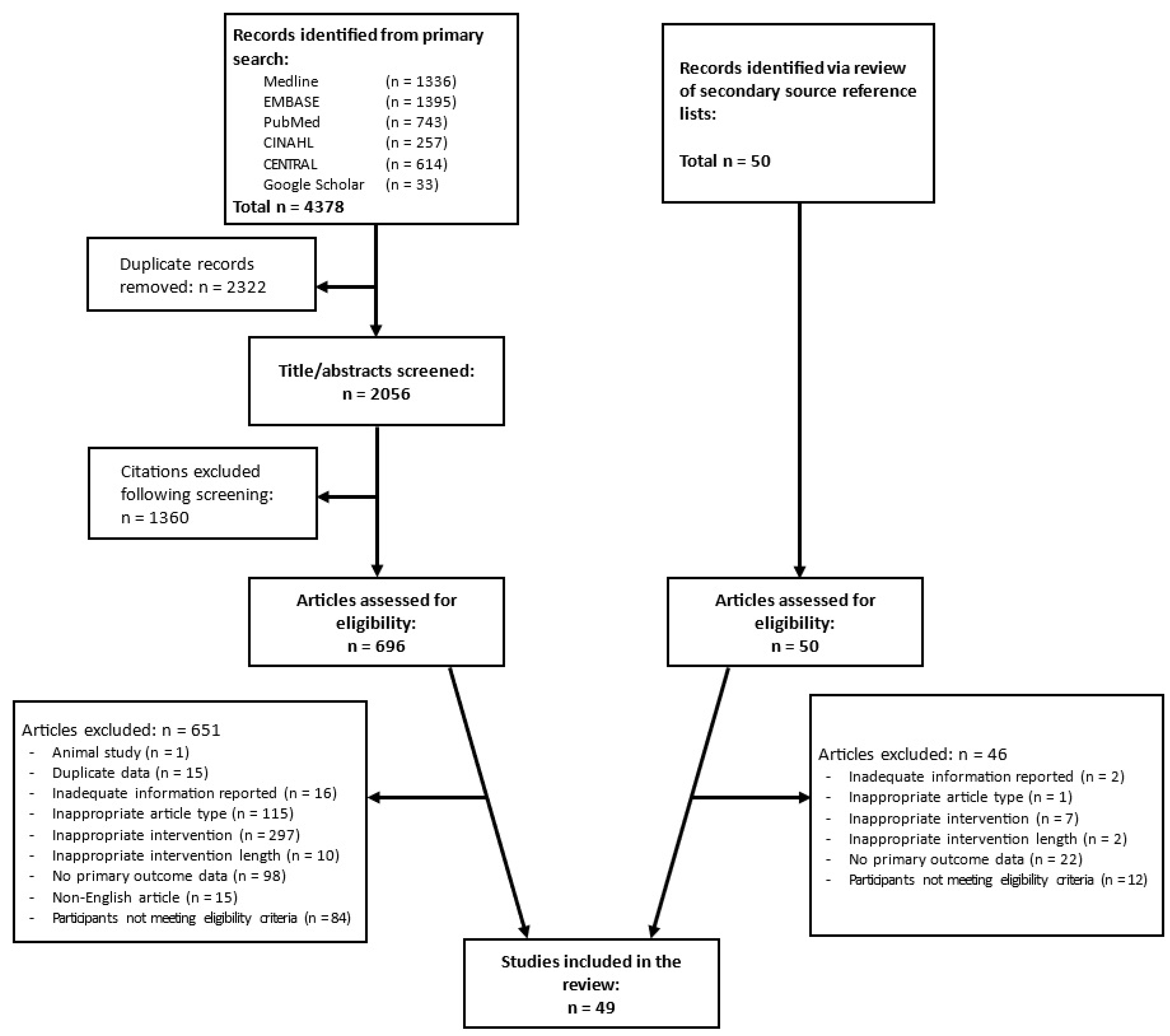 Nutrients 16 03328 g001 Nutrients 16 03328 g001