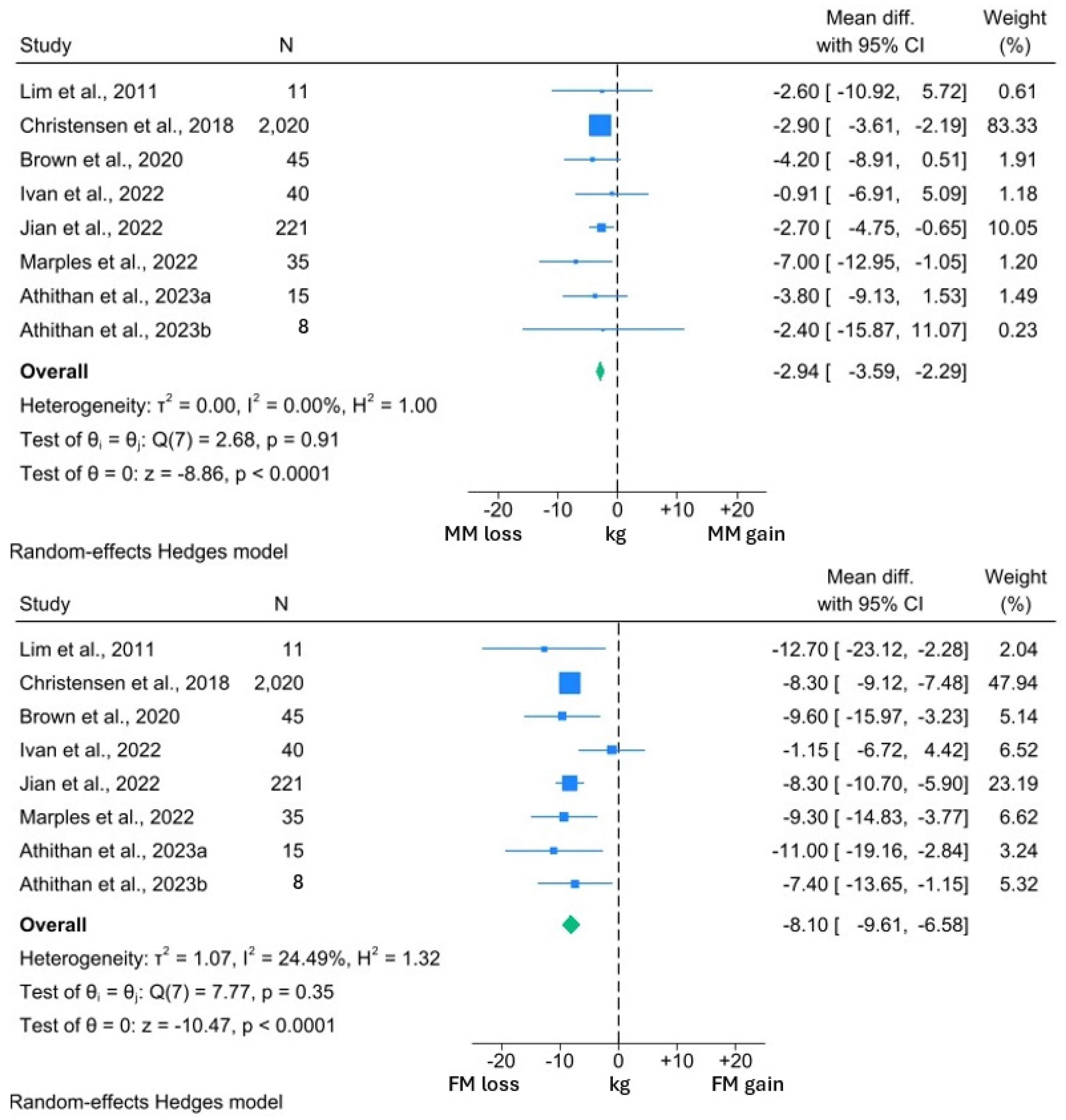 Nutrients 16 03328 g002 Nutrients 16 03328 g002