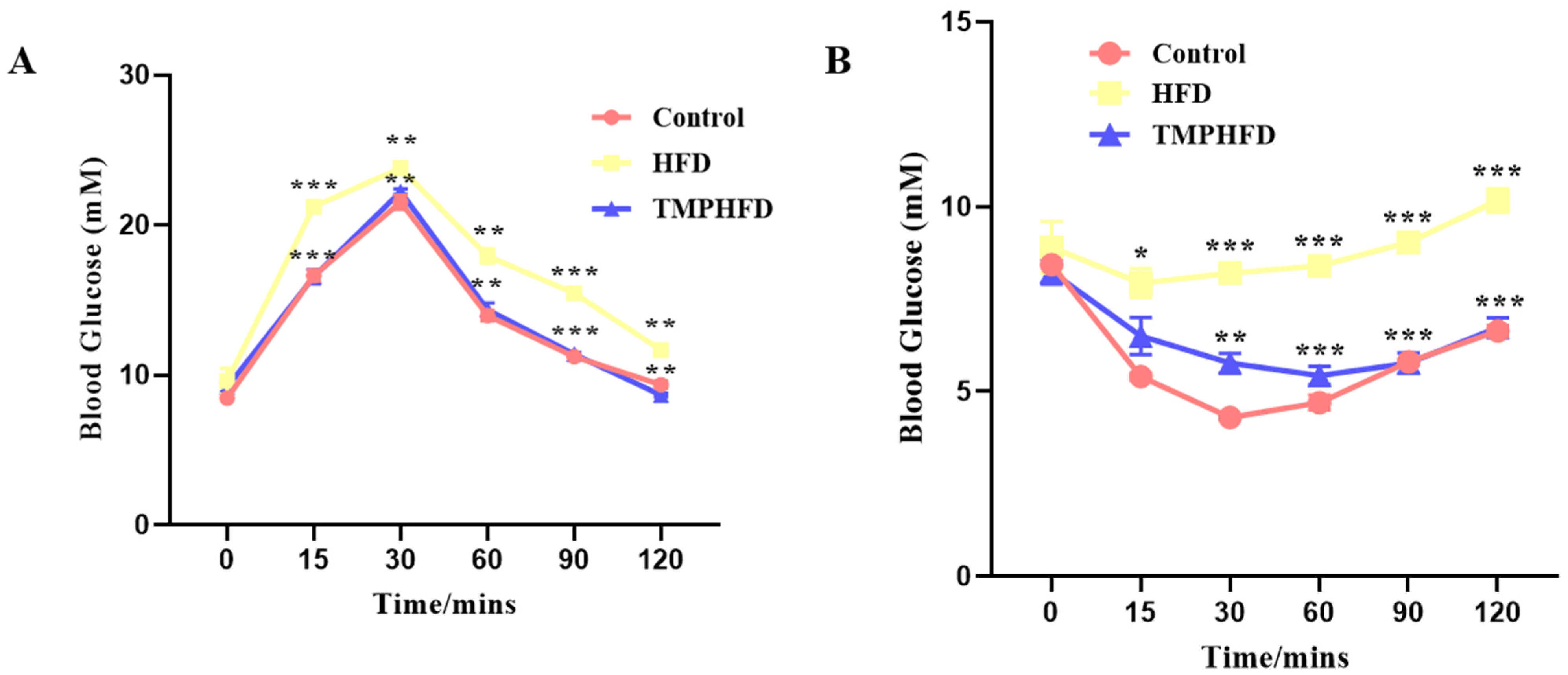Nutrients 16 03330 g002