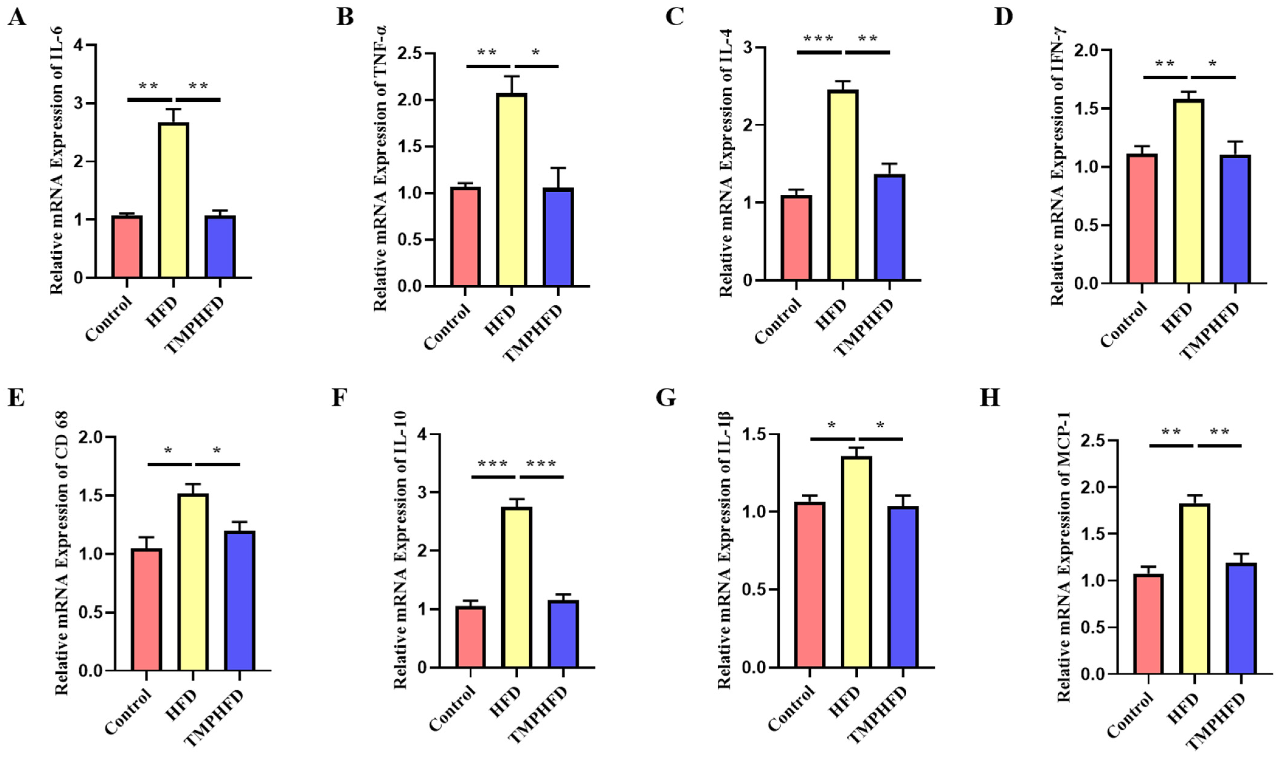 Nutrients 16 03330 g004