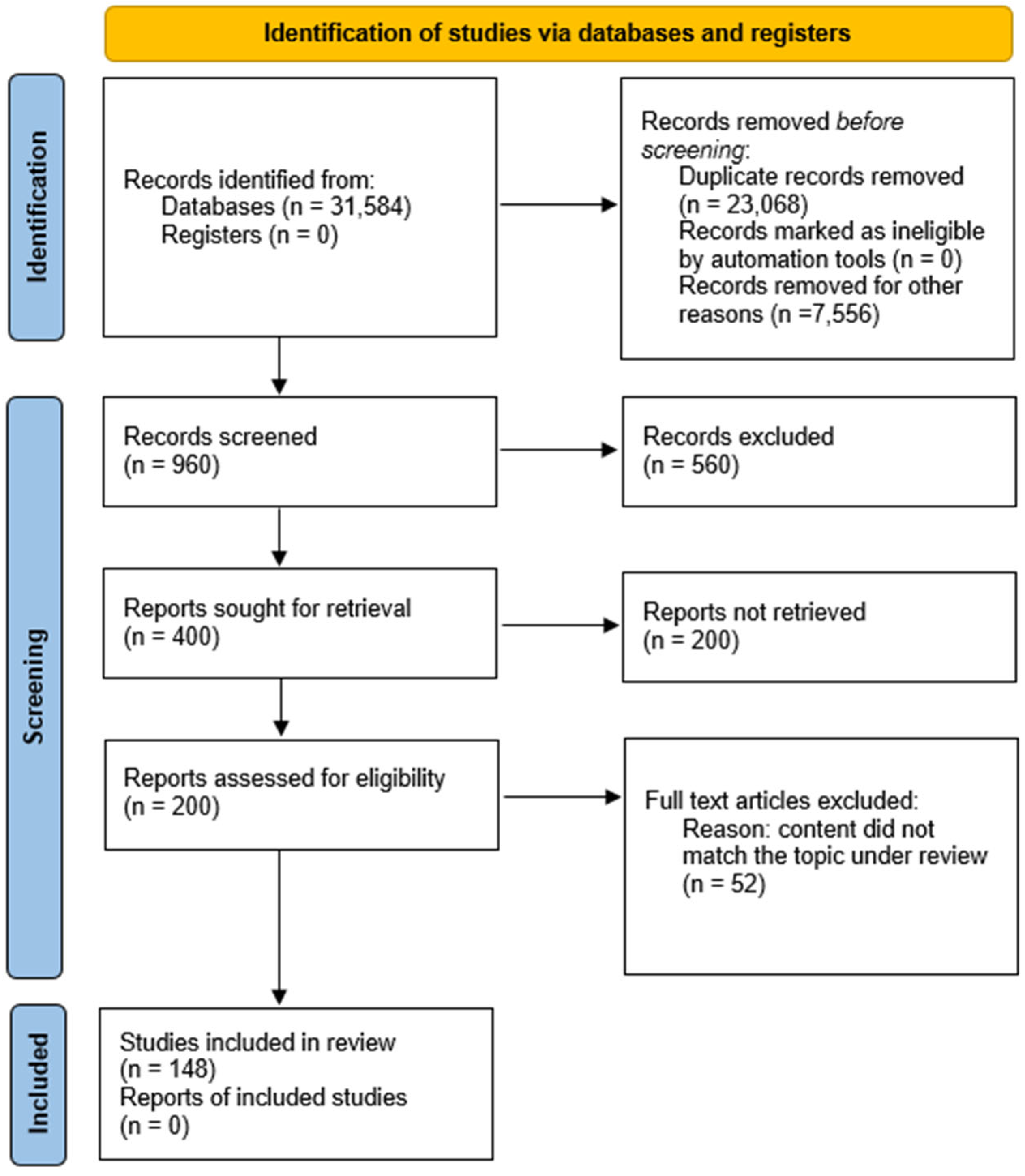 Nutrients 16 03331 g001