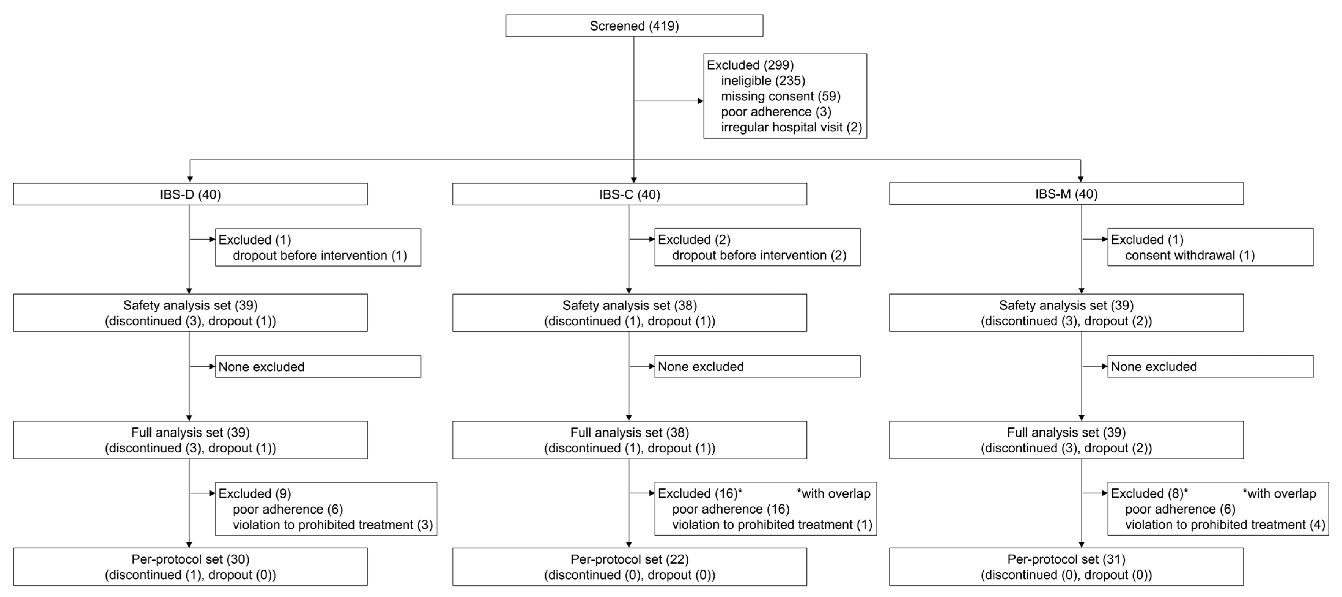 Nutrients 16 03333 g002