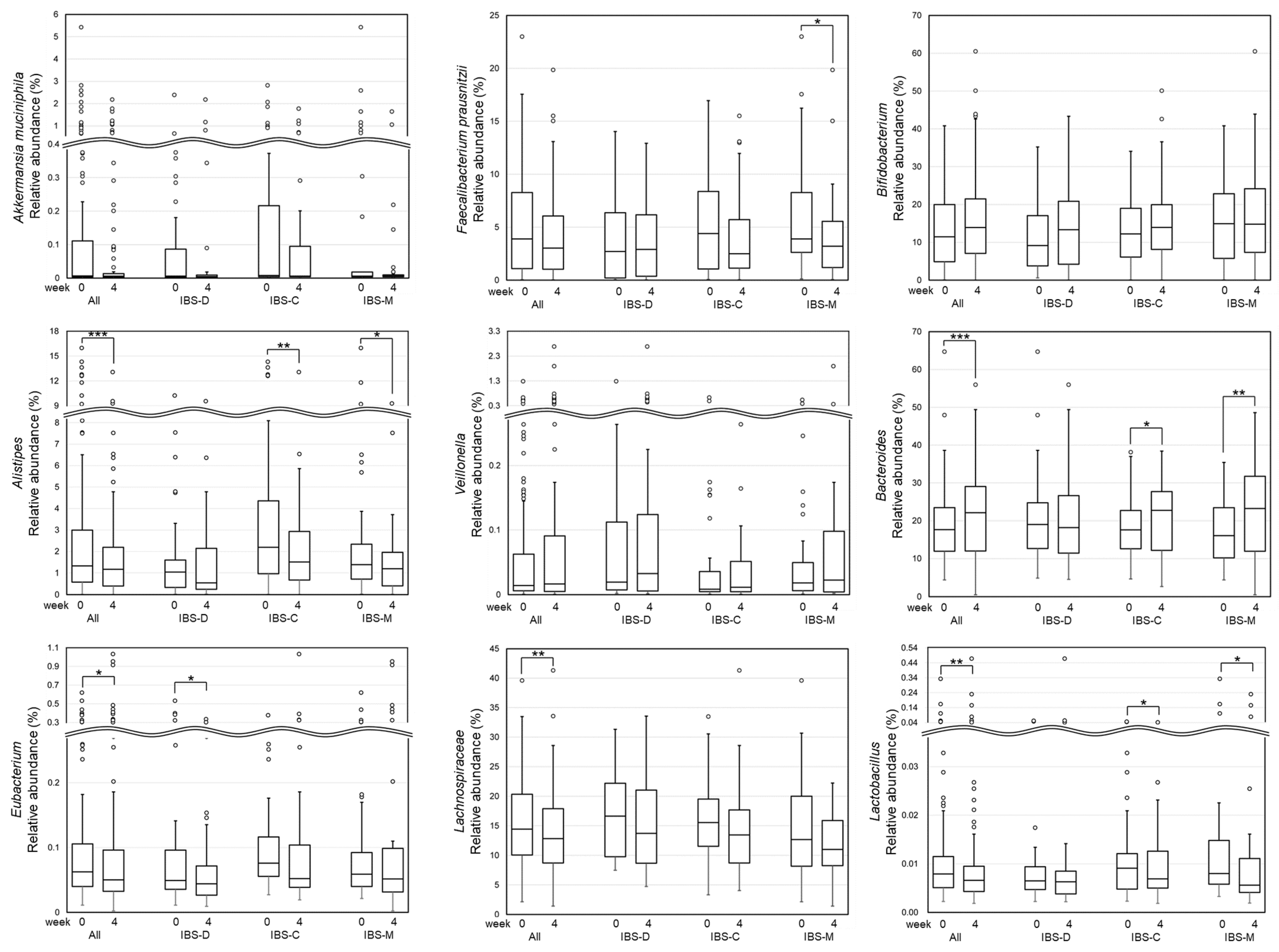 Nutrients 16 03333 g003