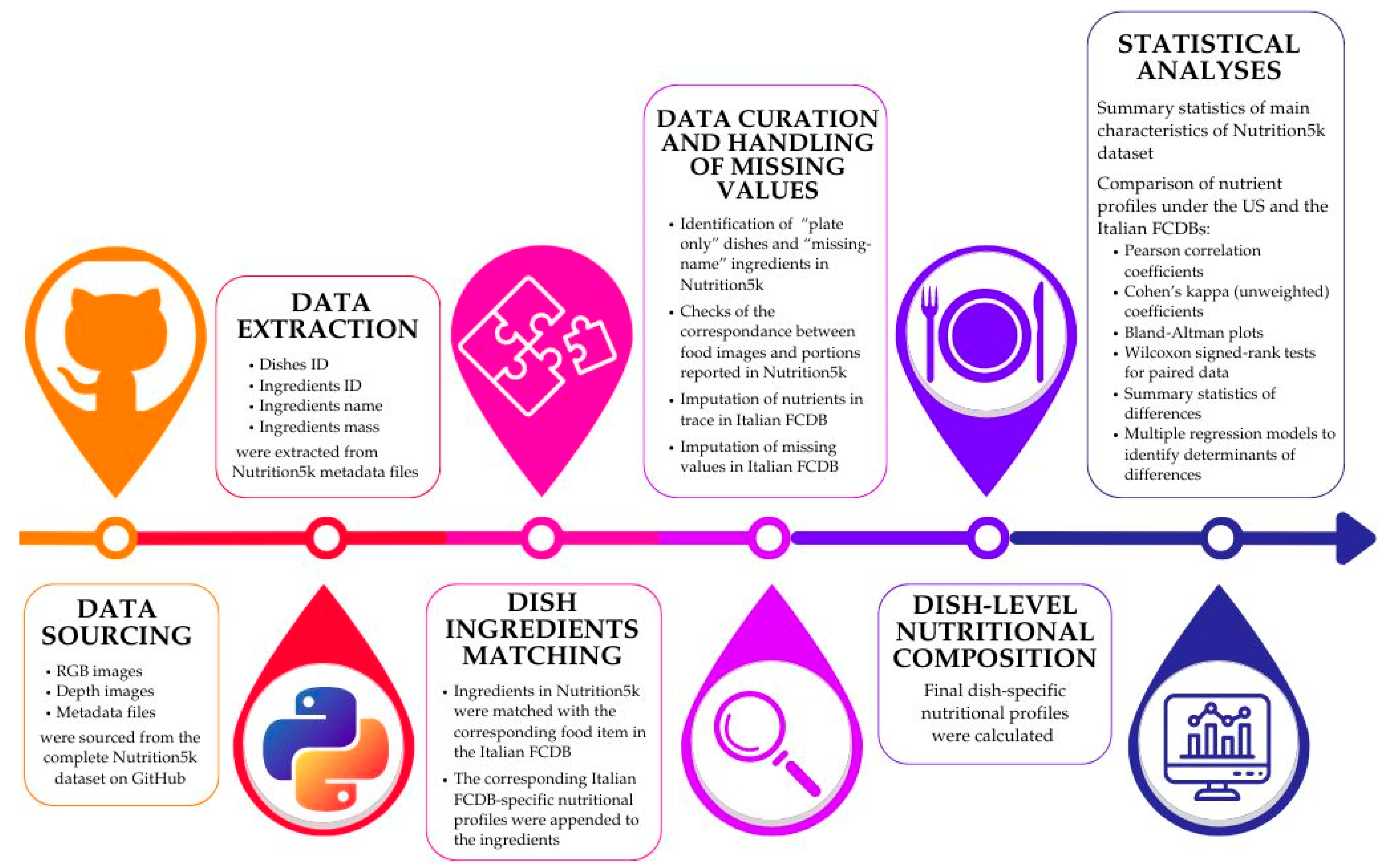 Nutrients 16 03339 g001