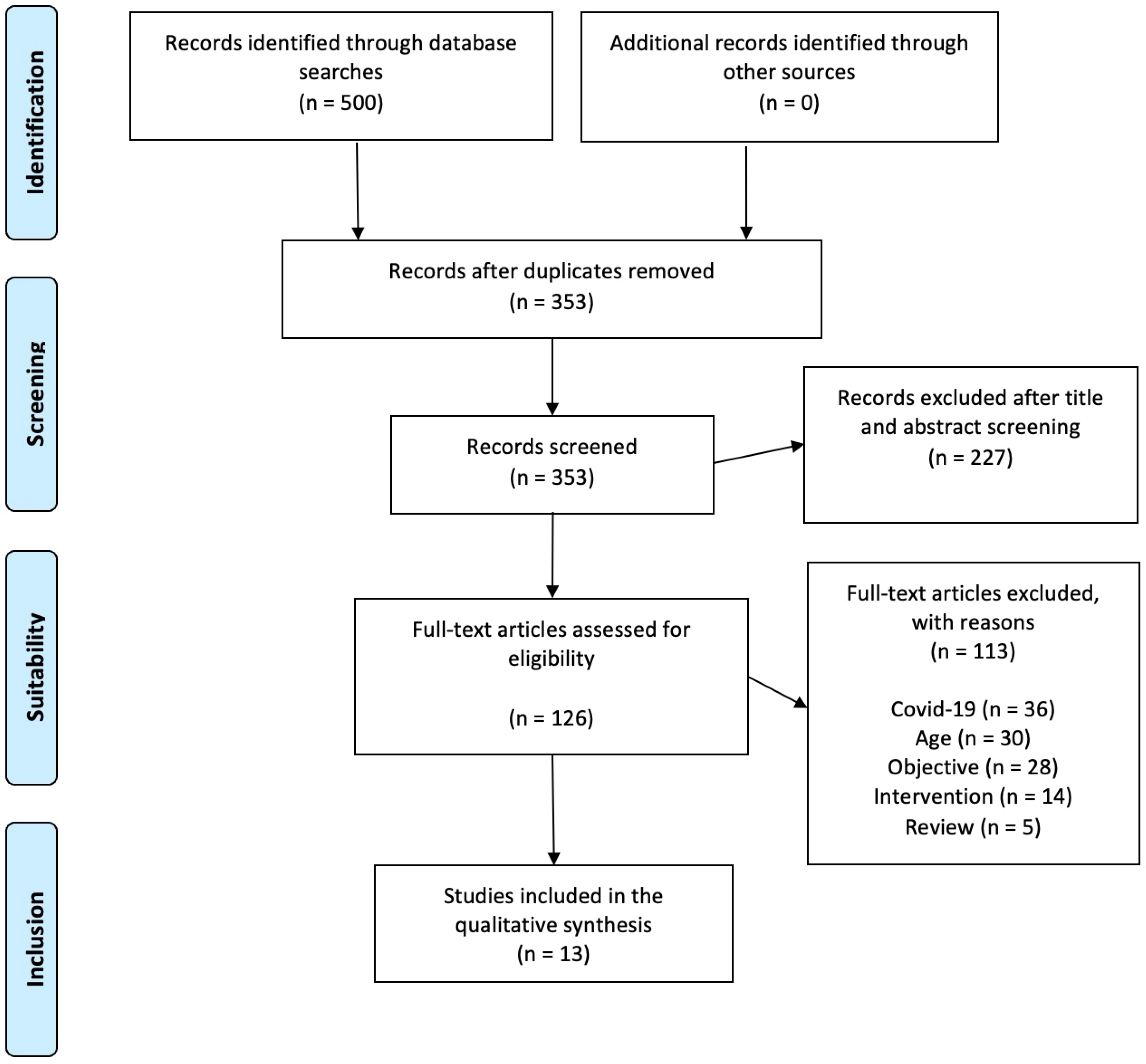 Nutrients 16 03345 g001