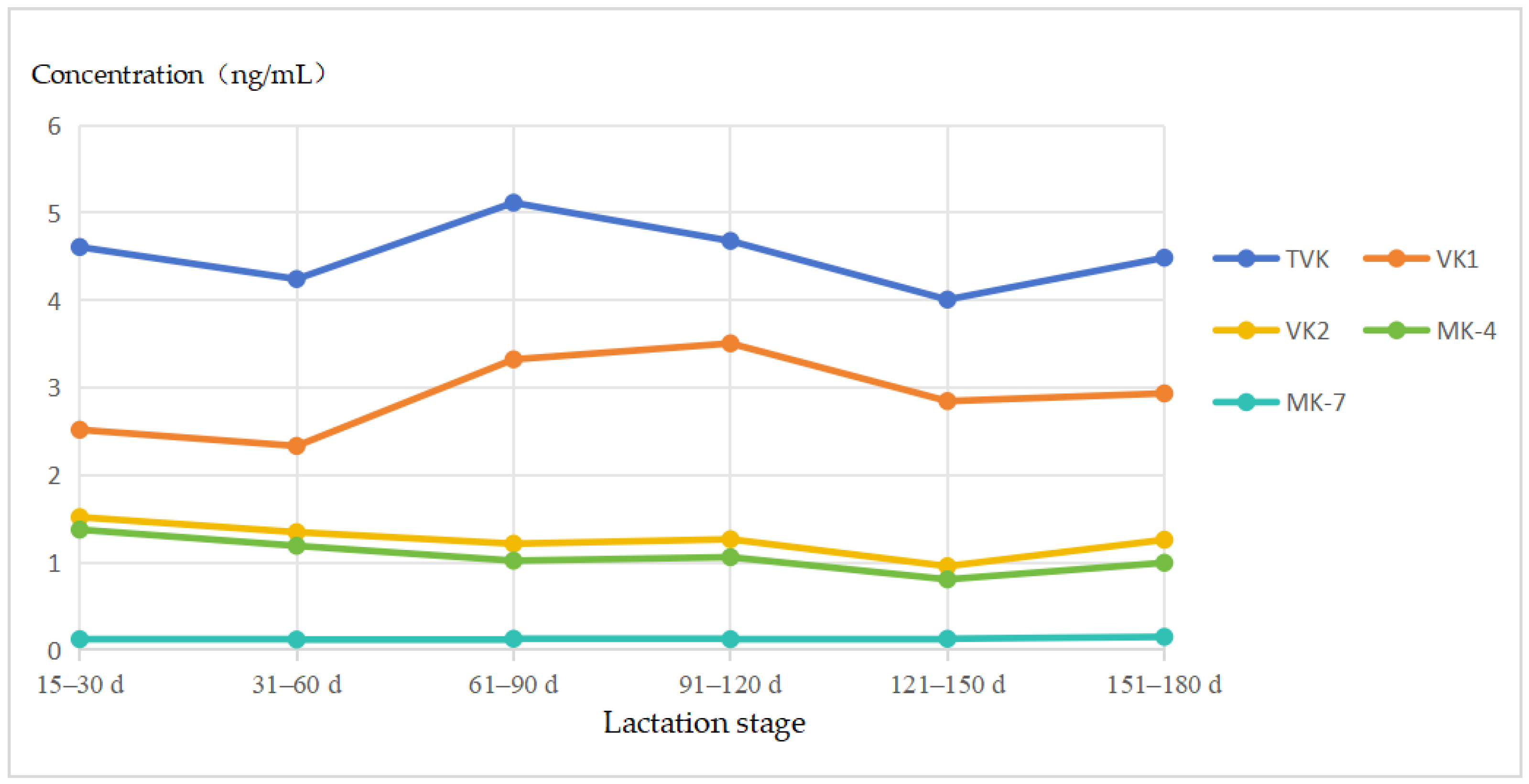Nutrients 16 03351 g002