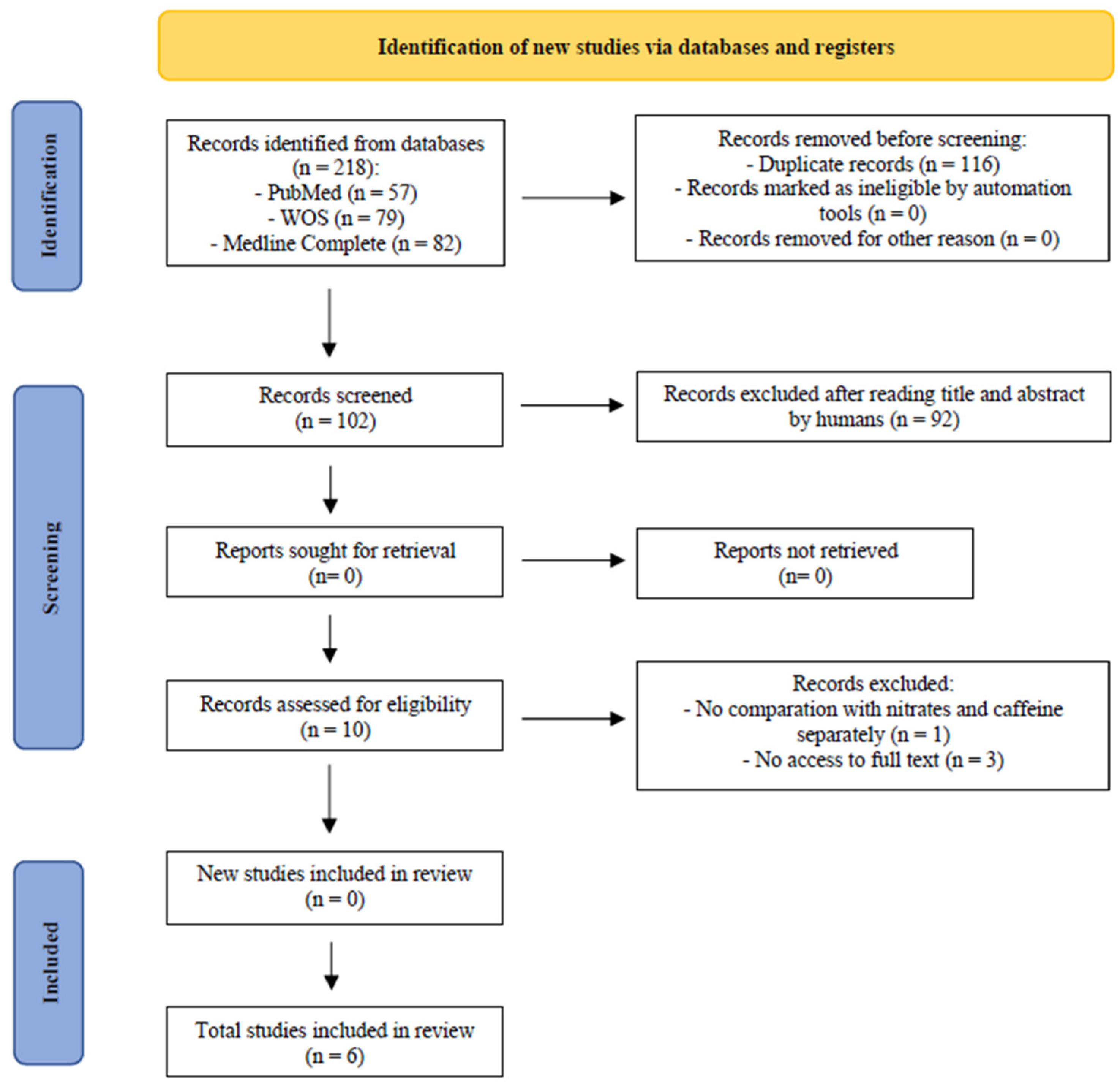 Nutrients 16 03352 g001