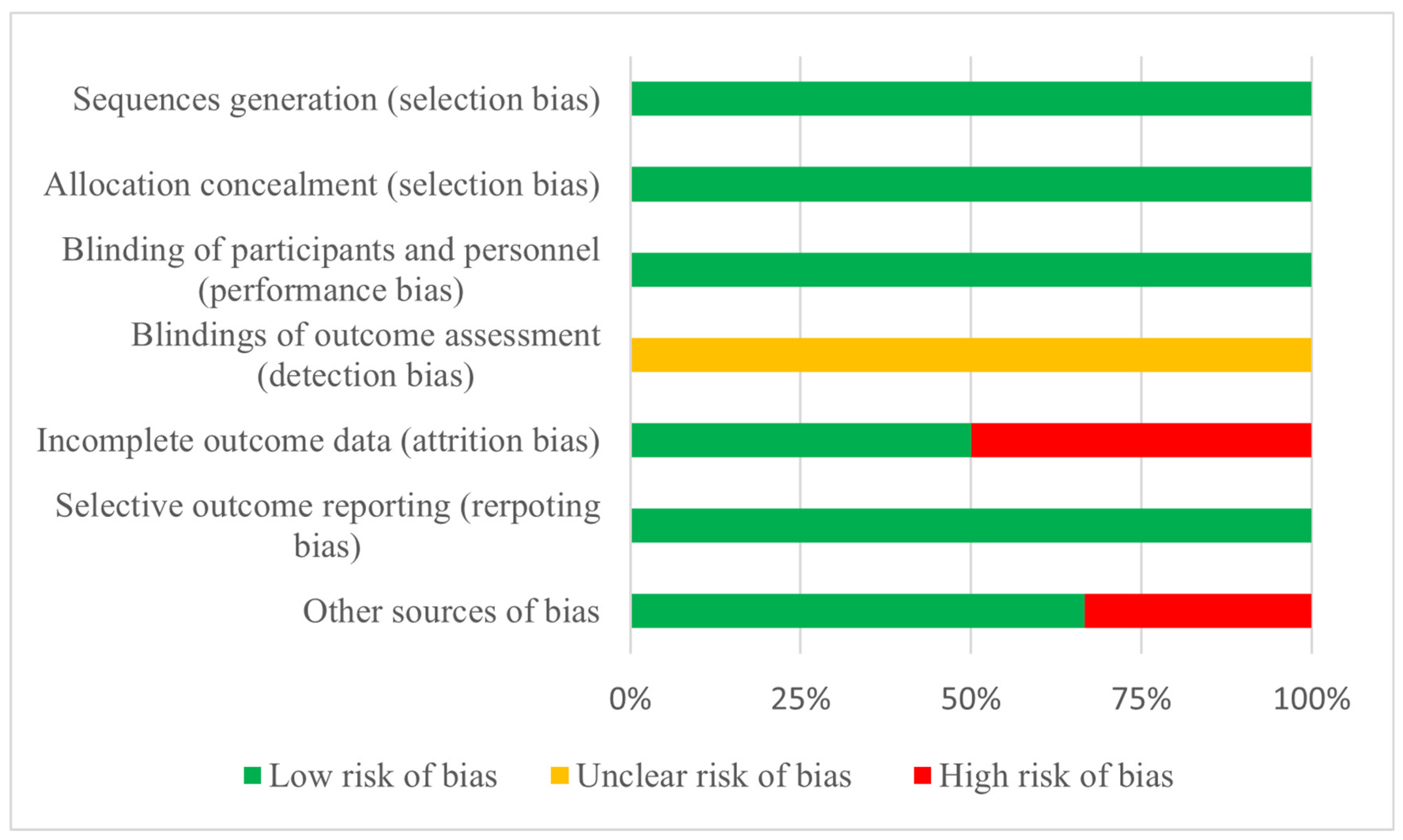 Nutrients 16 03352 g002