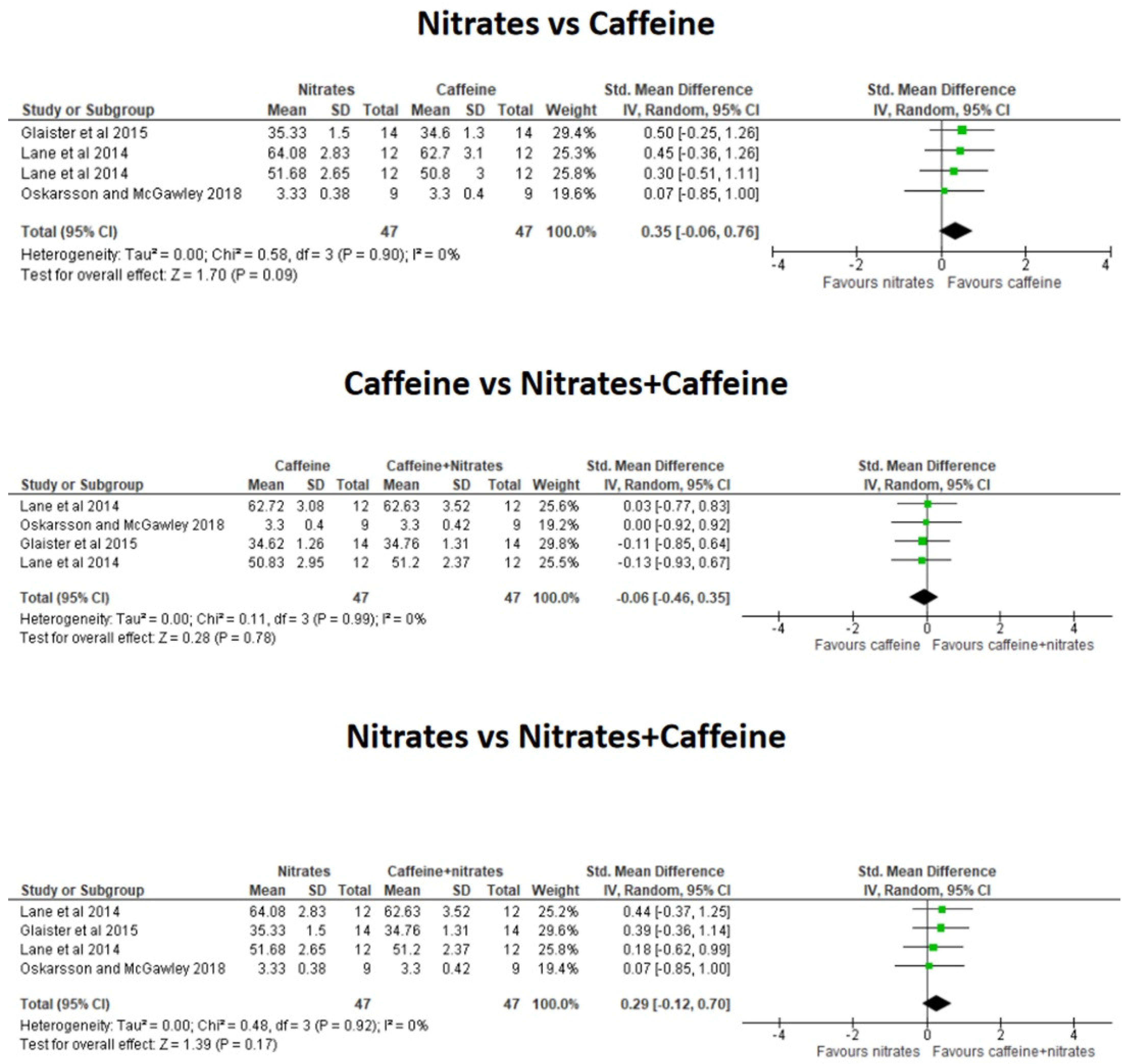 Nutrients 16 03352 g003