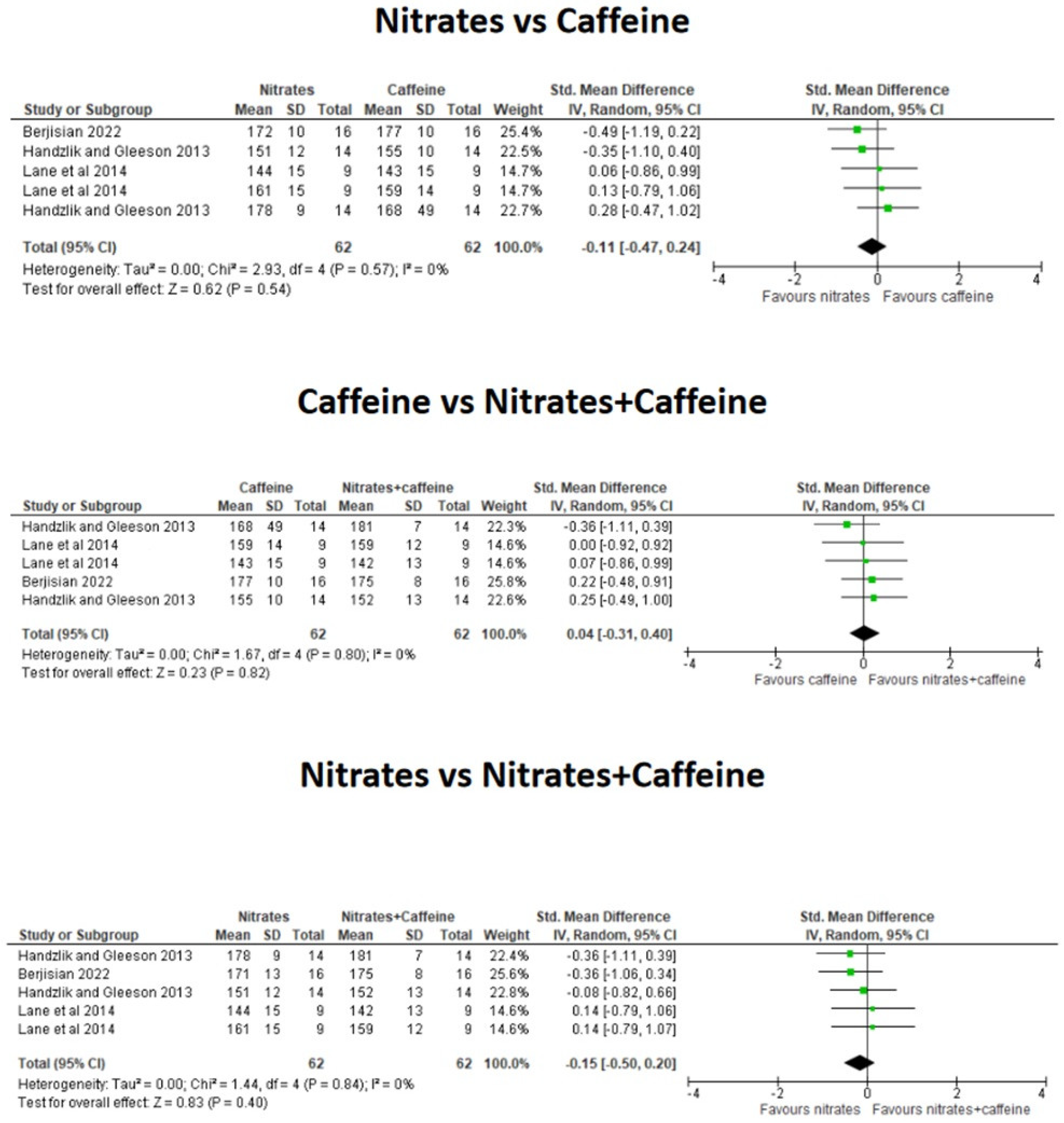 Nutrients 16 03352 g004