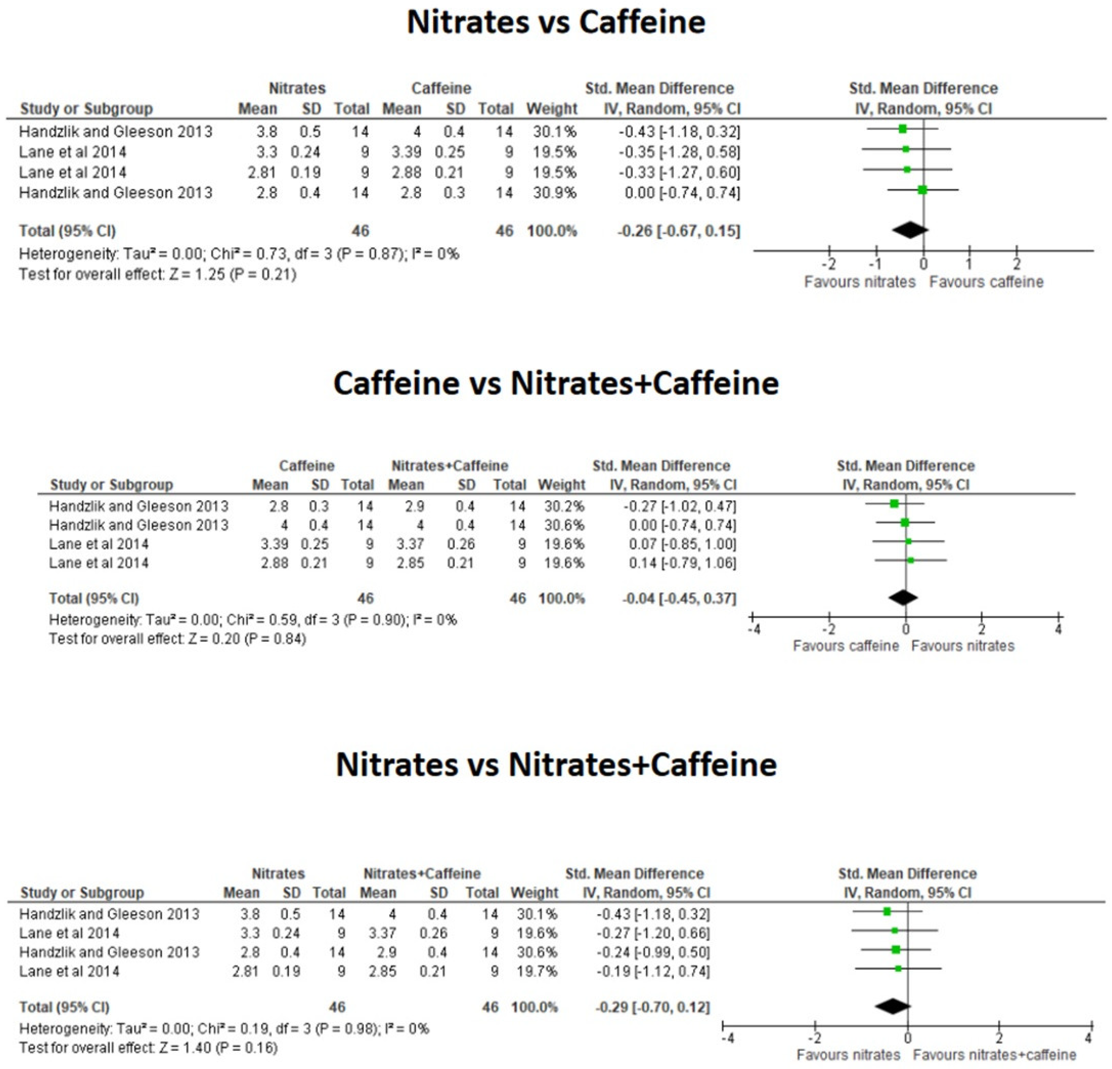 Nutrients 16 03352 g005
