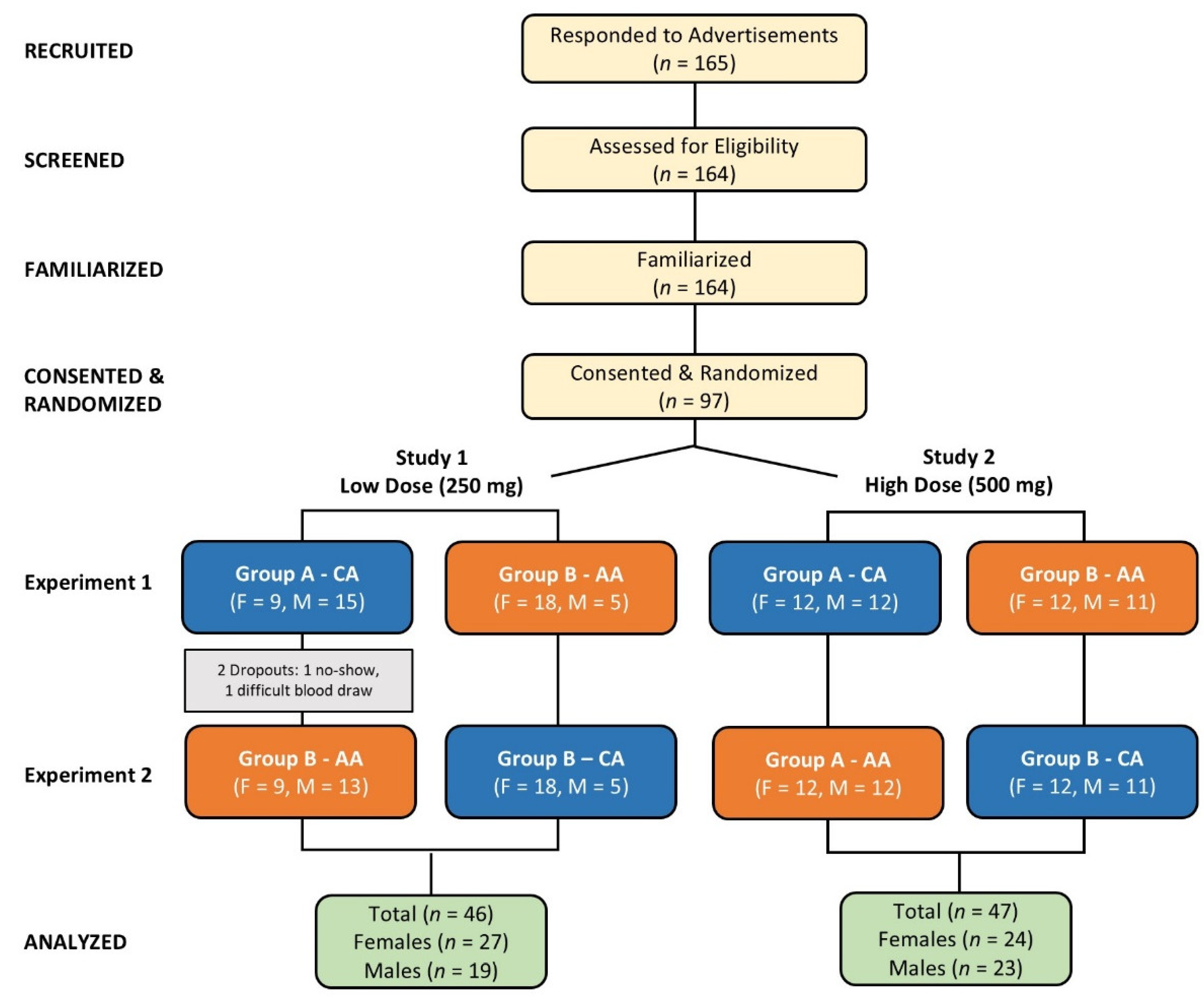 Nutrients 16 03358 g001