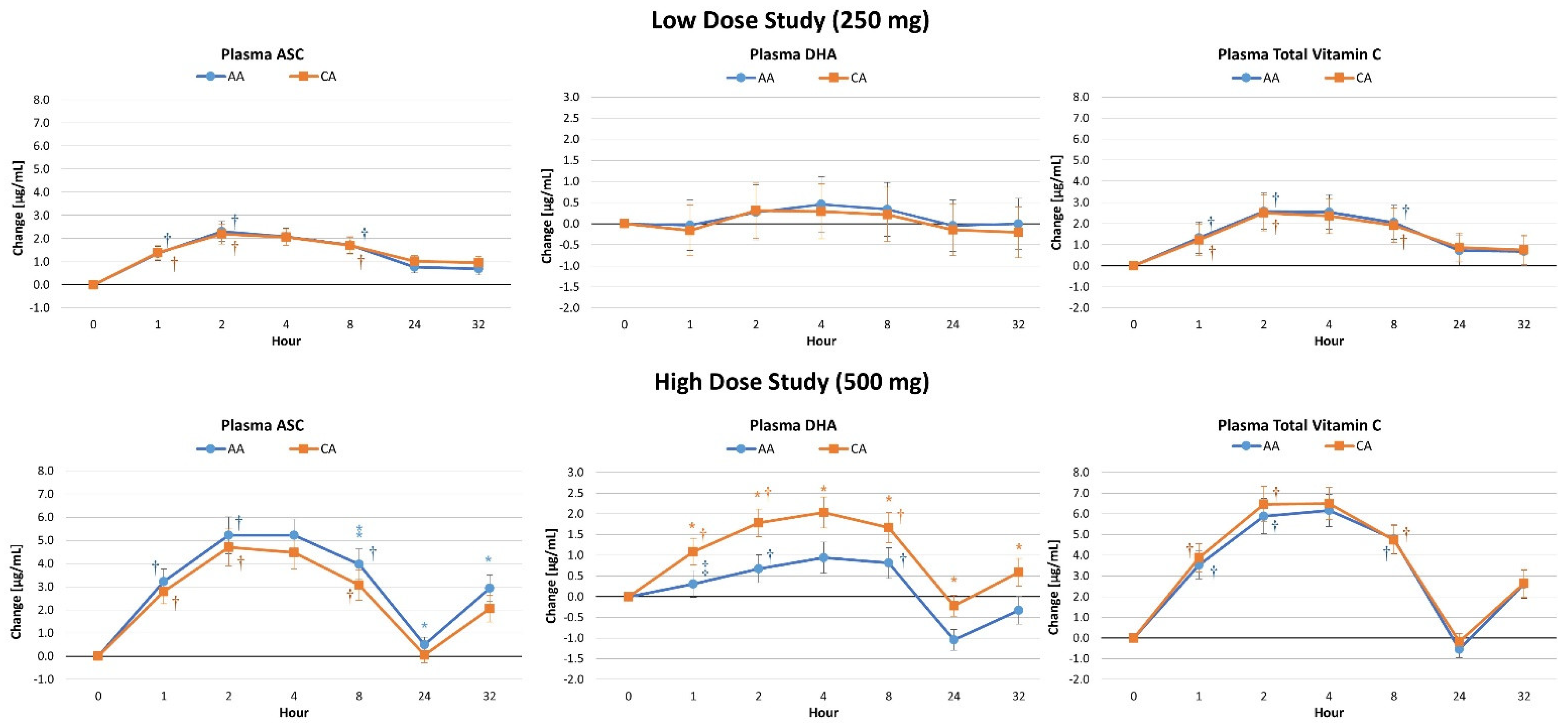Nutrients 16 03358 g003