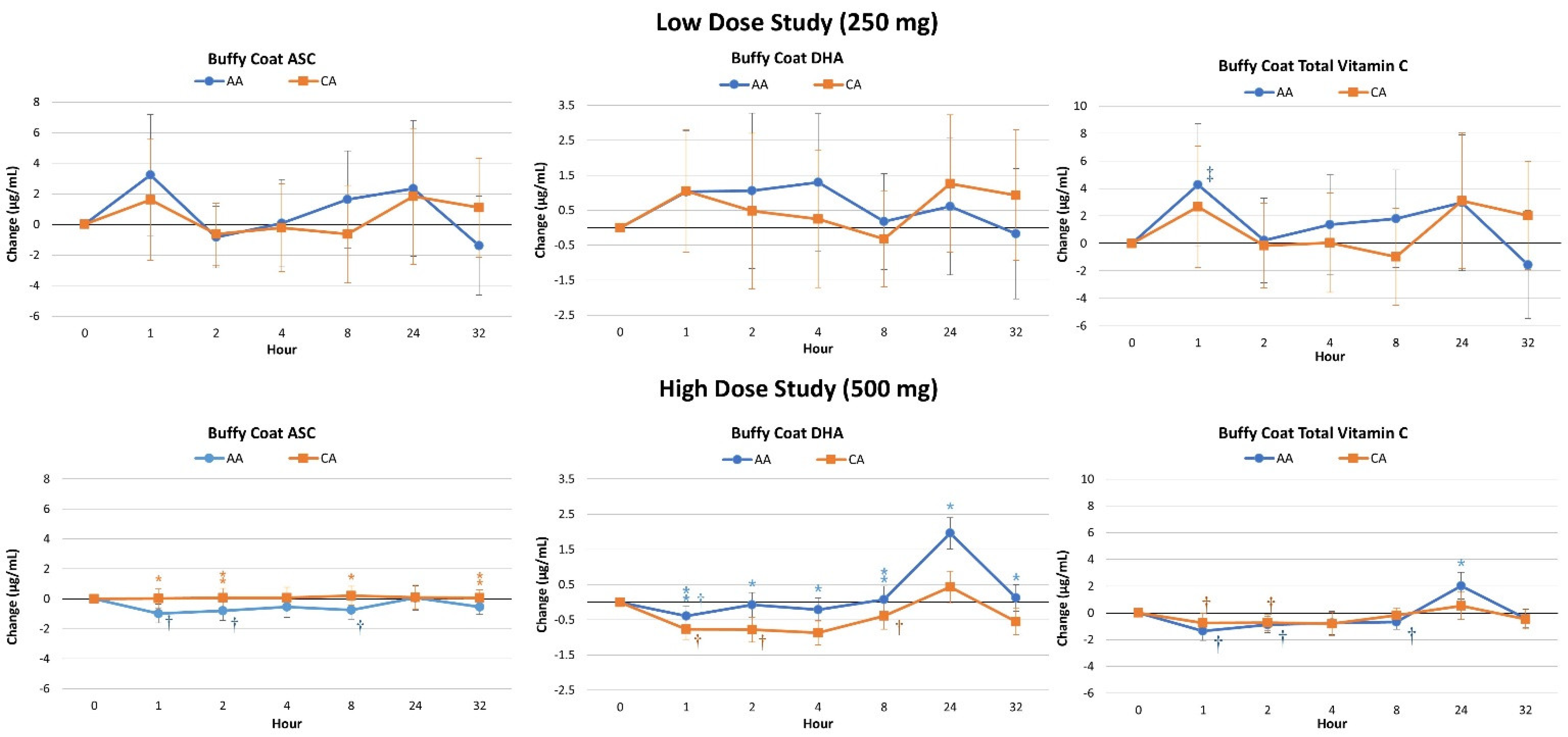 Nutrients 16 03358 g005