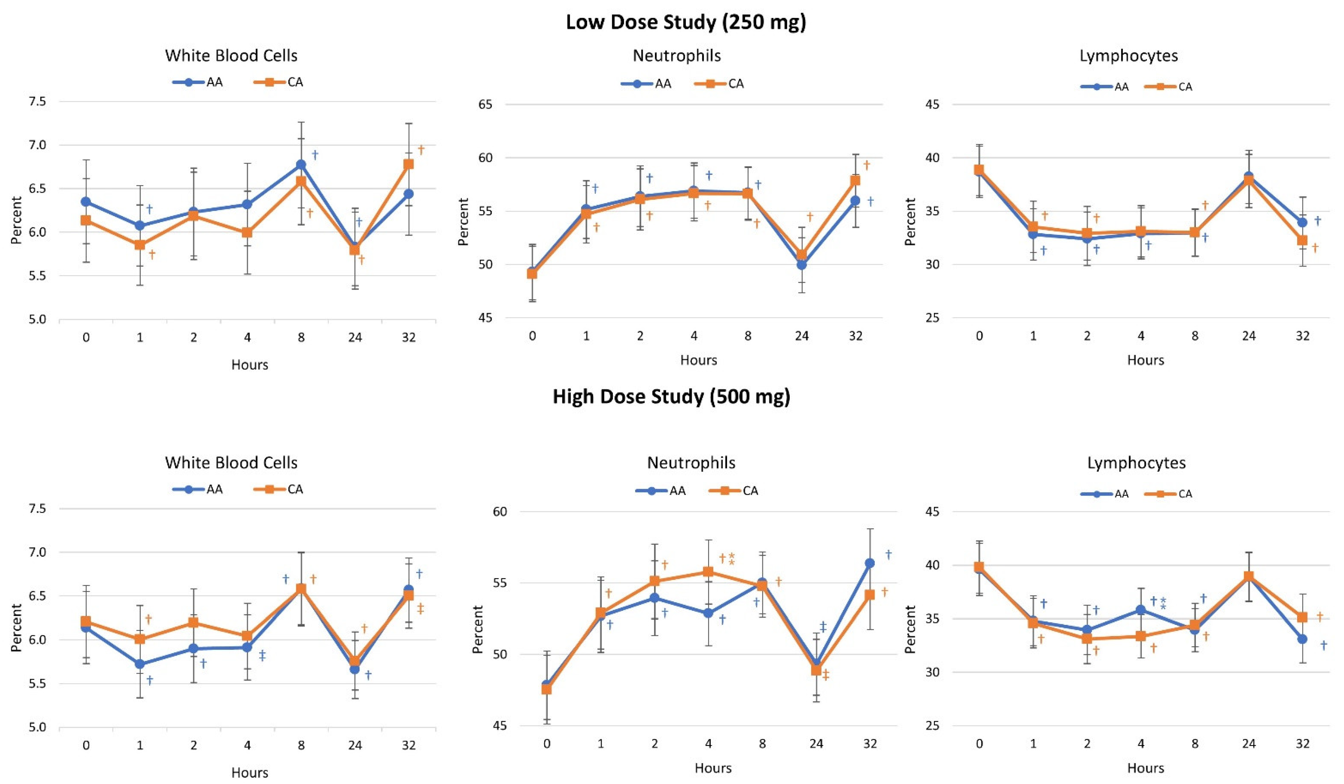 Nutrients 16 03358 g006