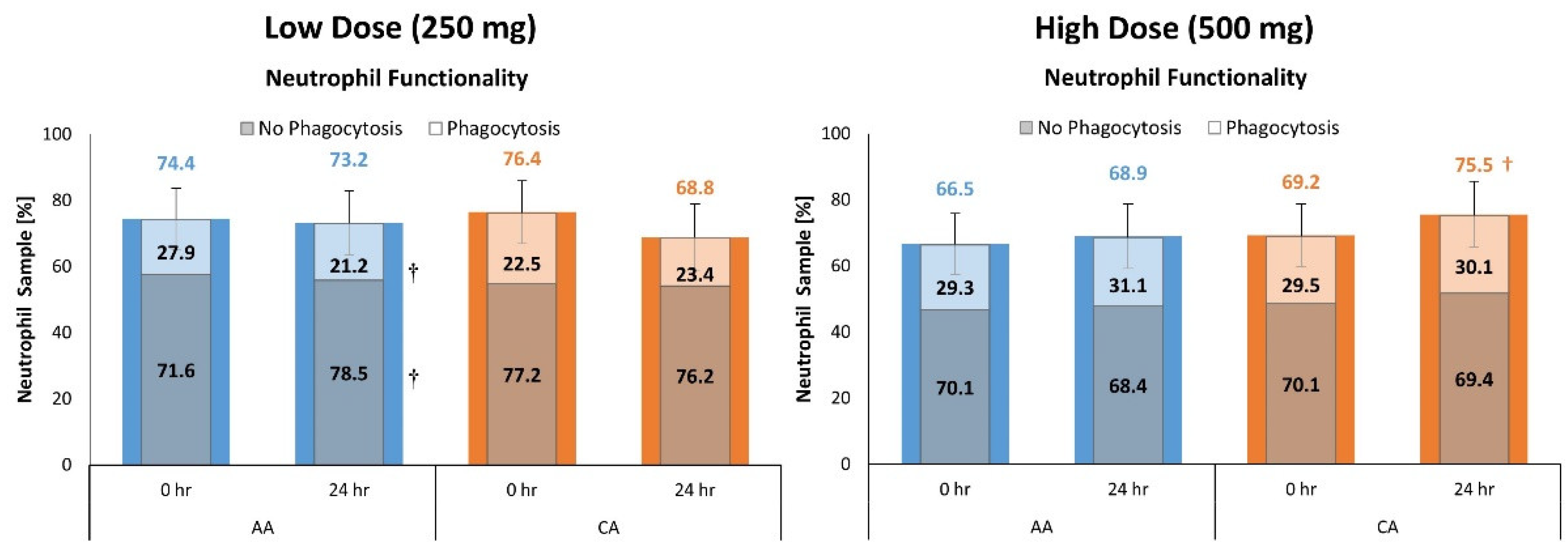 Nutrients 16 03358 g007