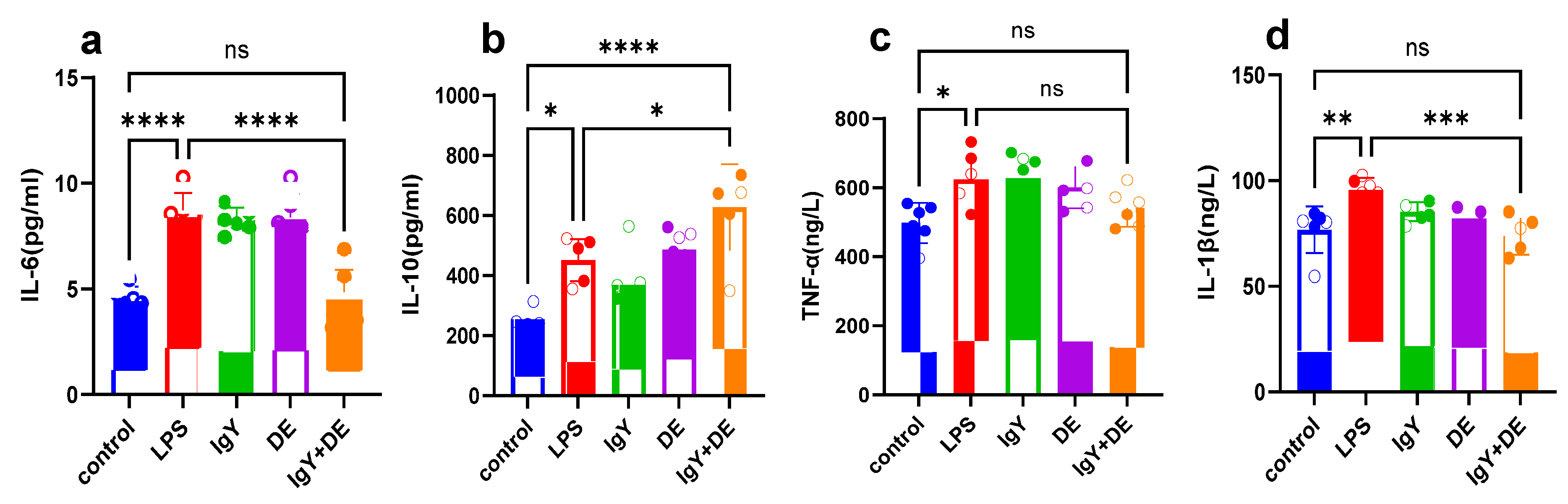 Nutrients 16 03361 g007