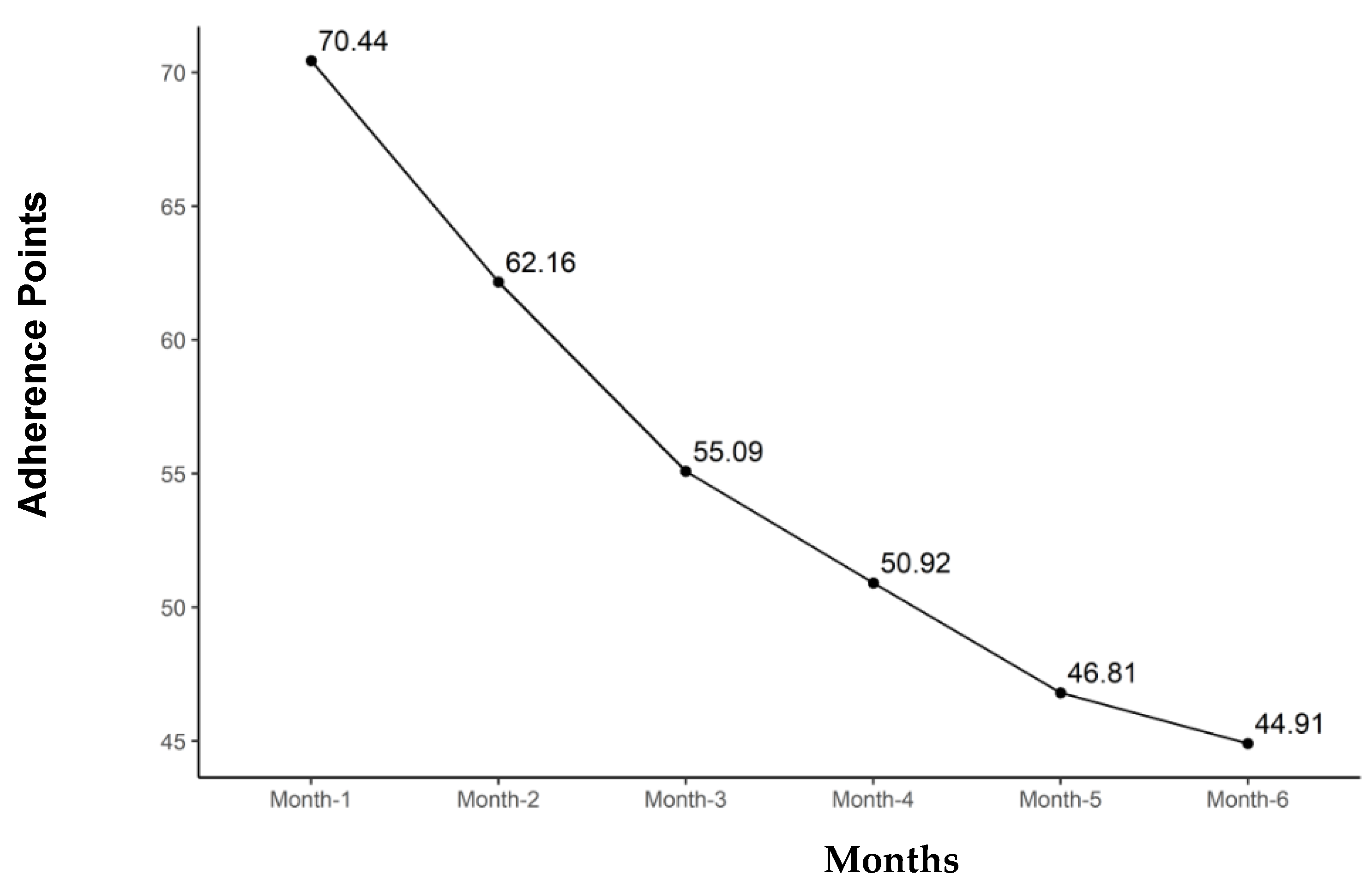 Nutrients 16 03363 g005