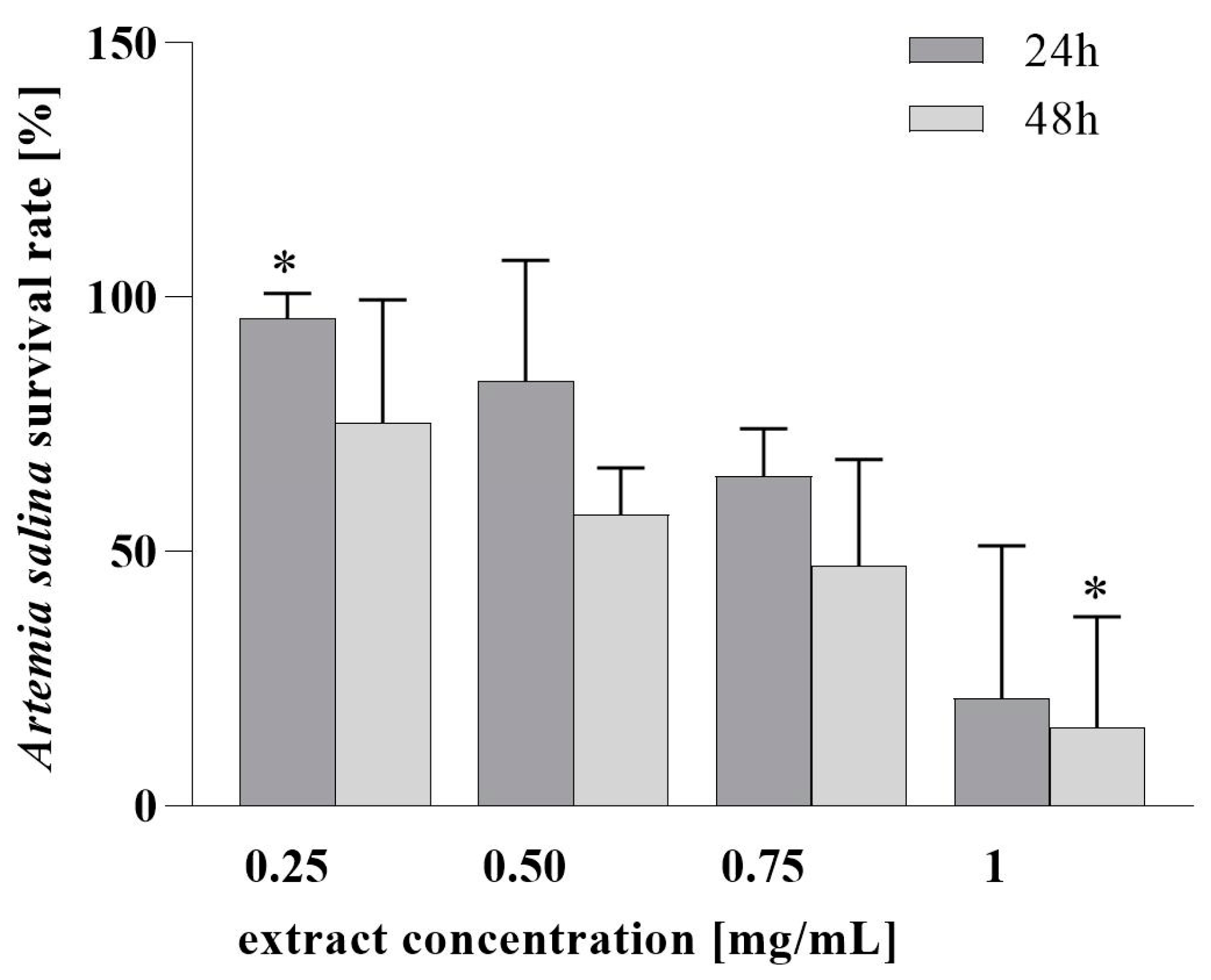 Nutrients 16 03368 g003