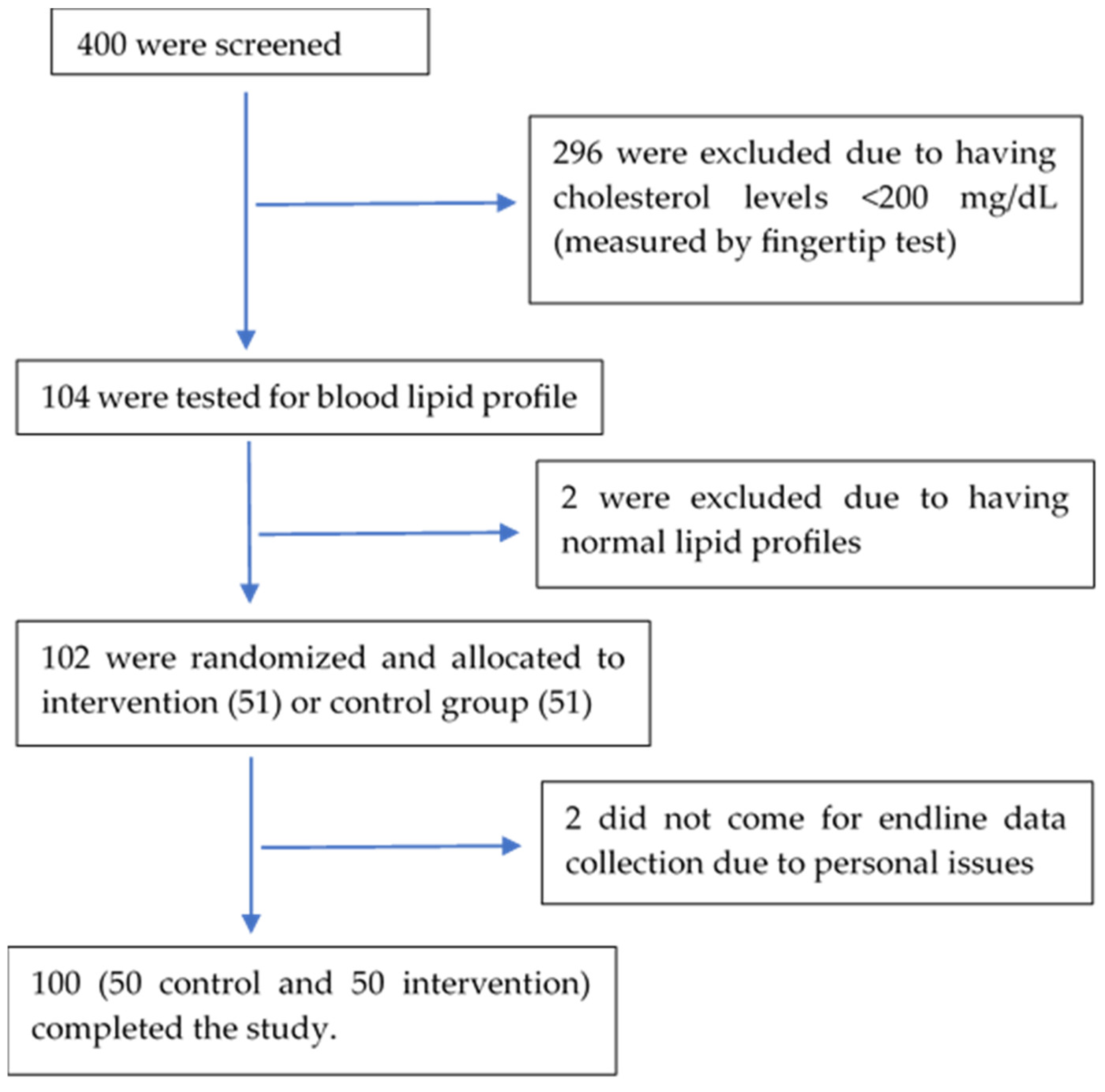 Nutrients 16 03370 g001 Nutrients 16 03370 g001