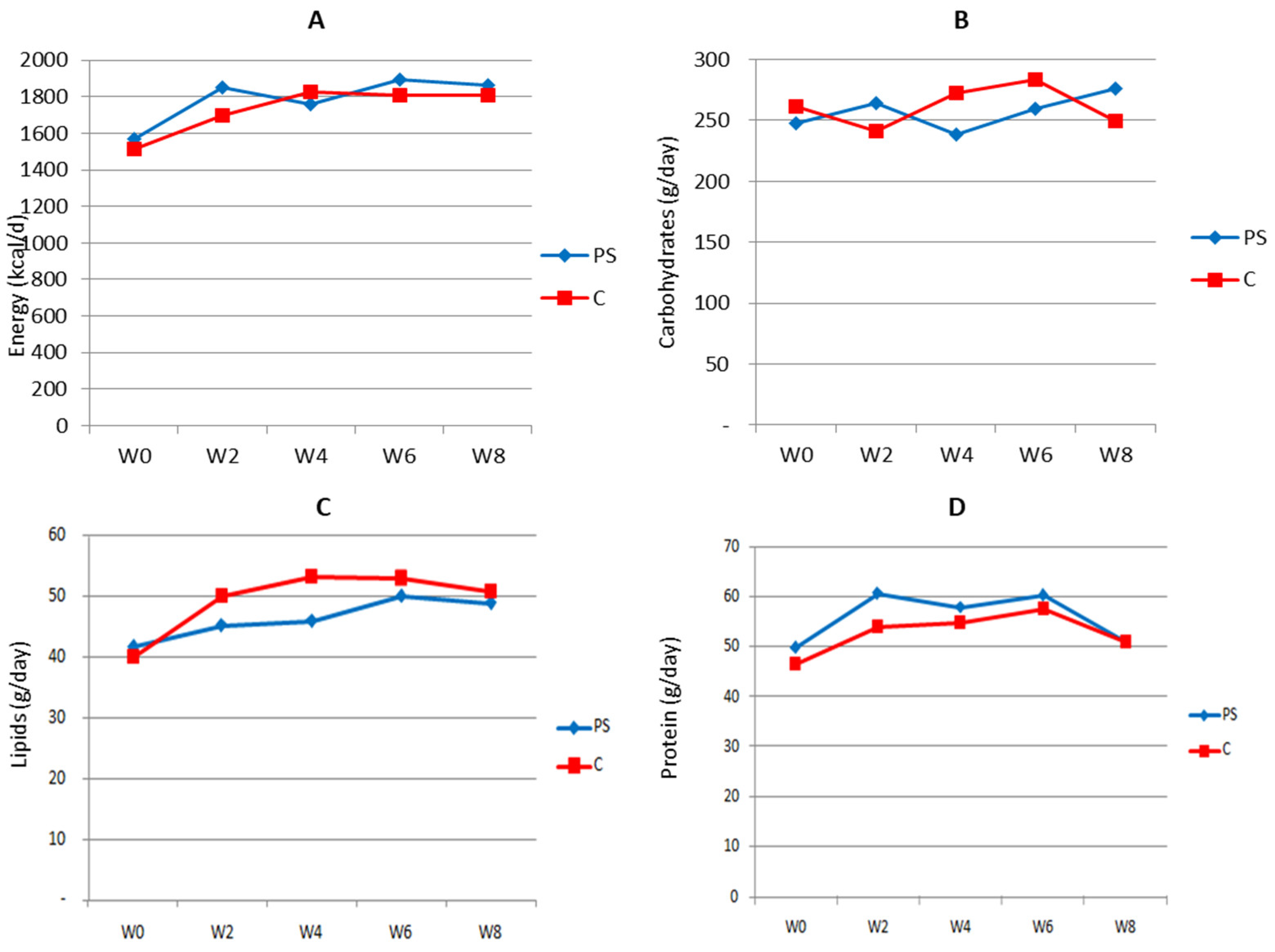 Nutrients 16 03370 g002 Nutrients 16 03370 g002