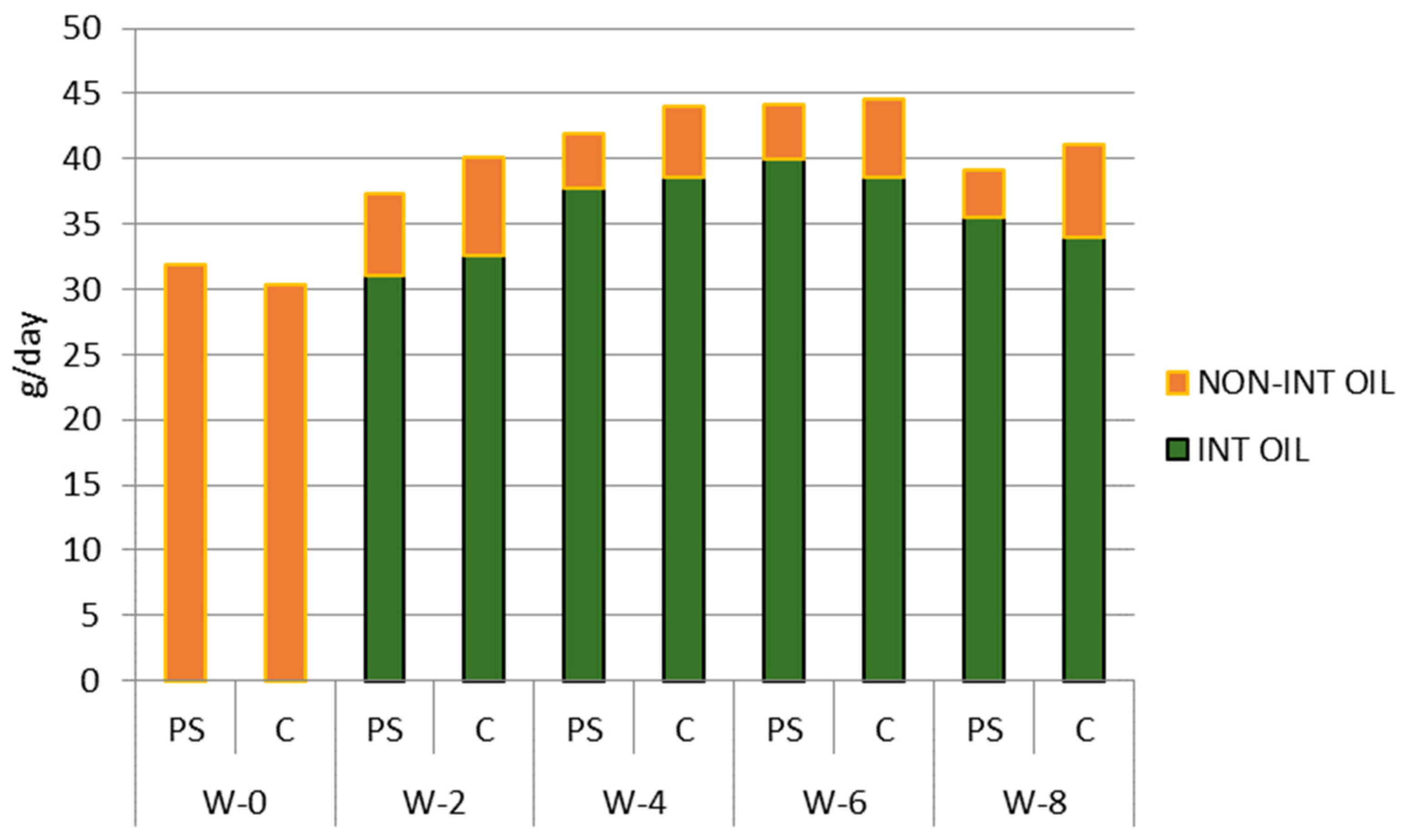 Nutrients 16 03370 g003 Nutrients 16 03370 g003