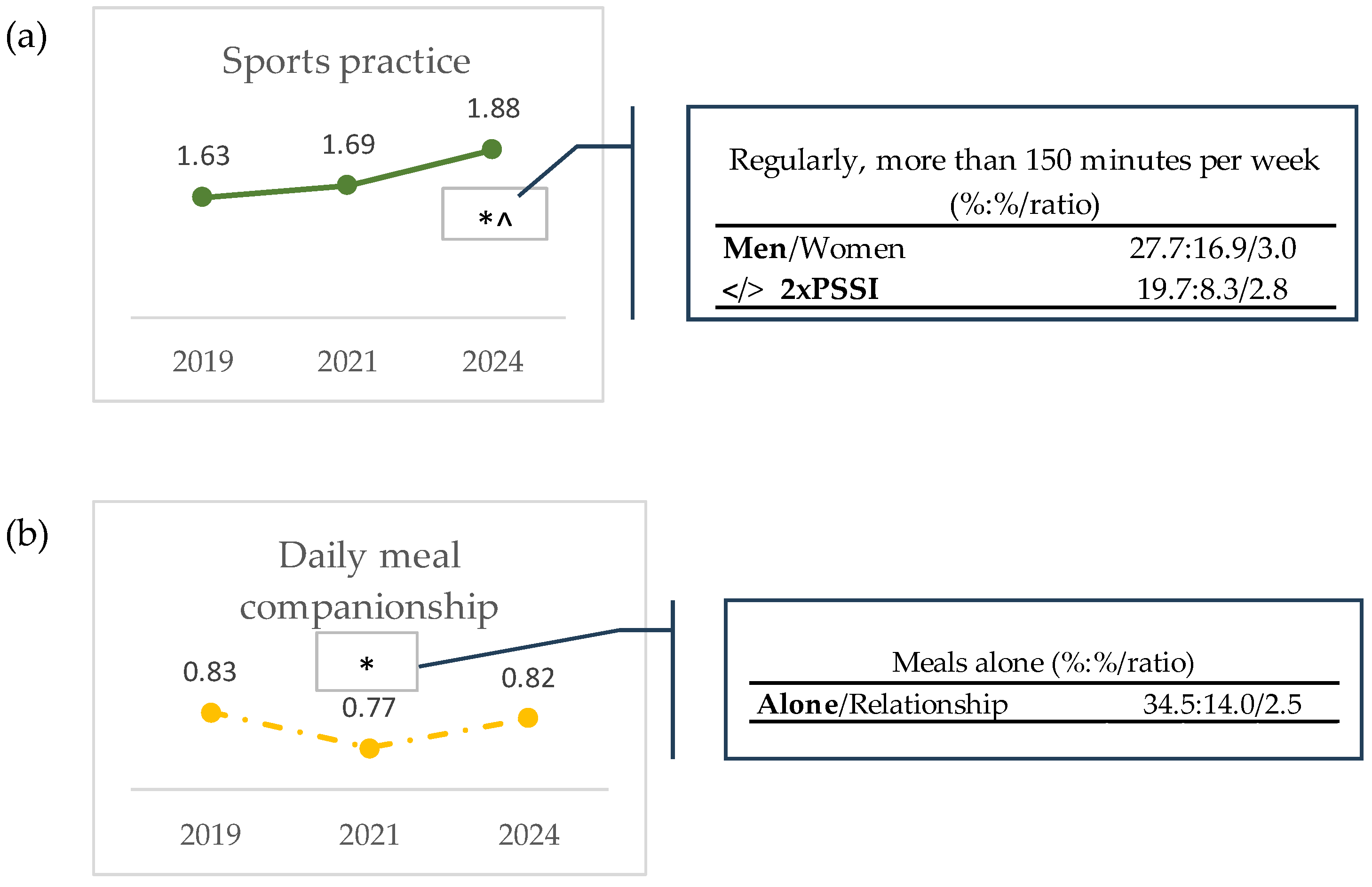 Nutrients 16 03372 g001