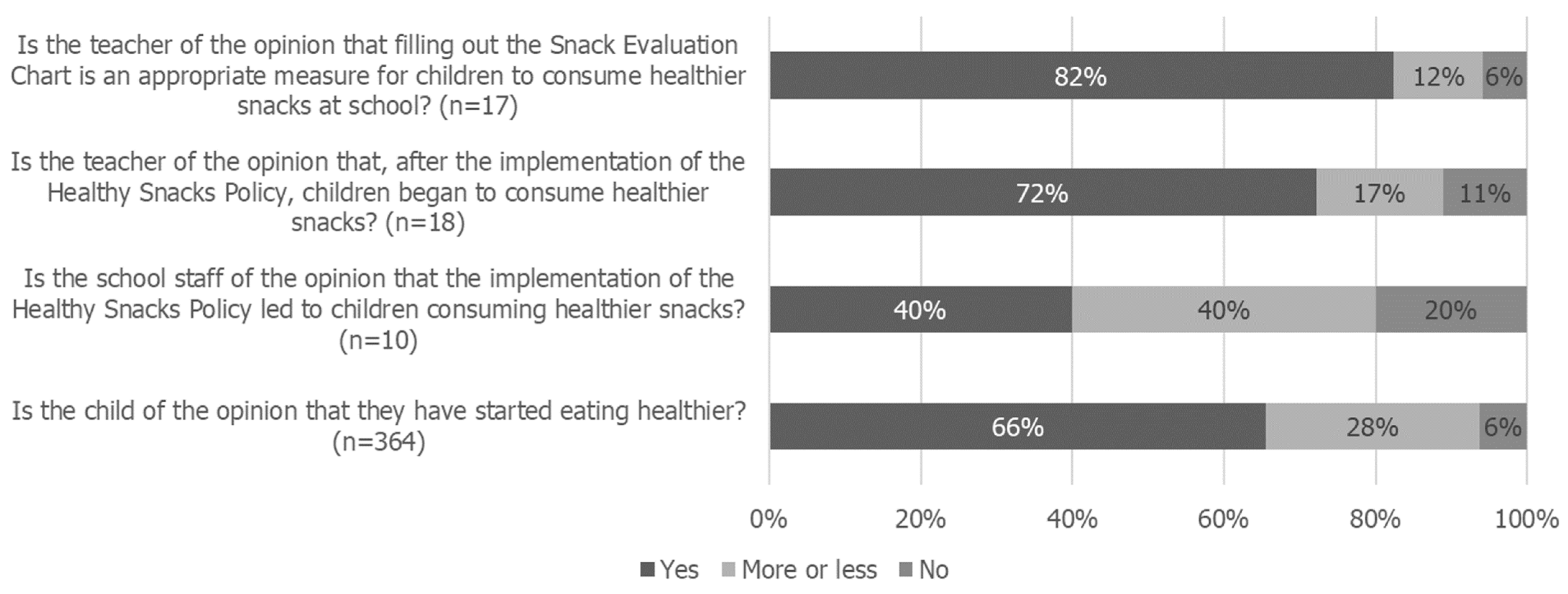 Nutrients 16 03374 g003
