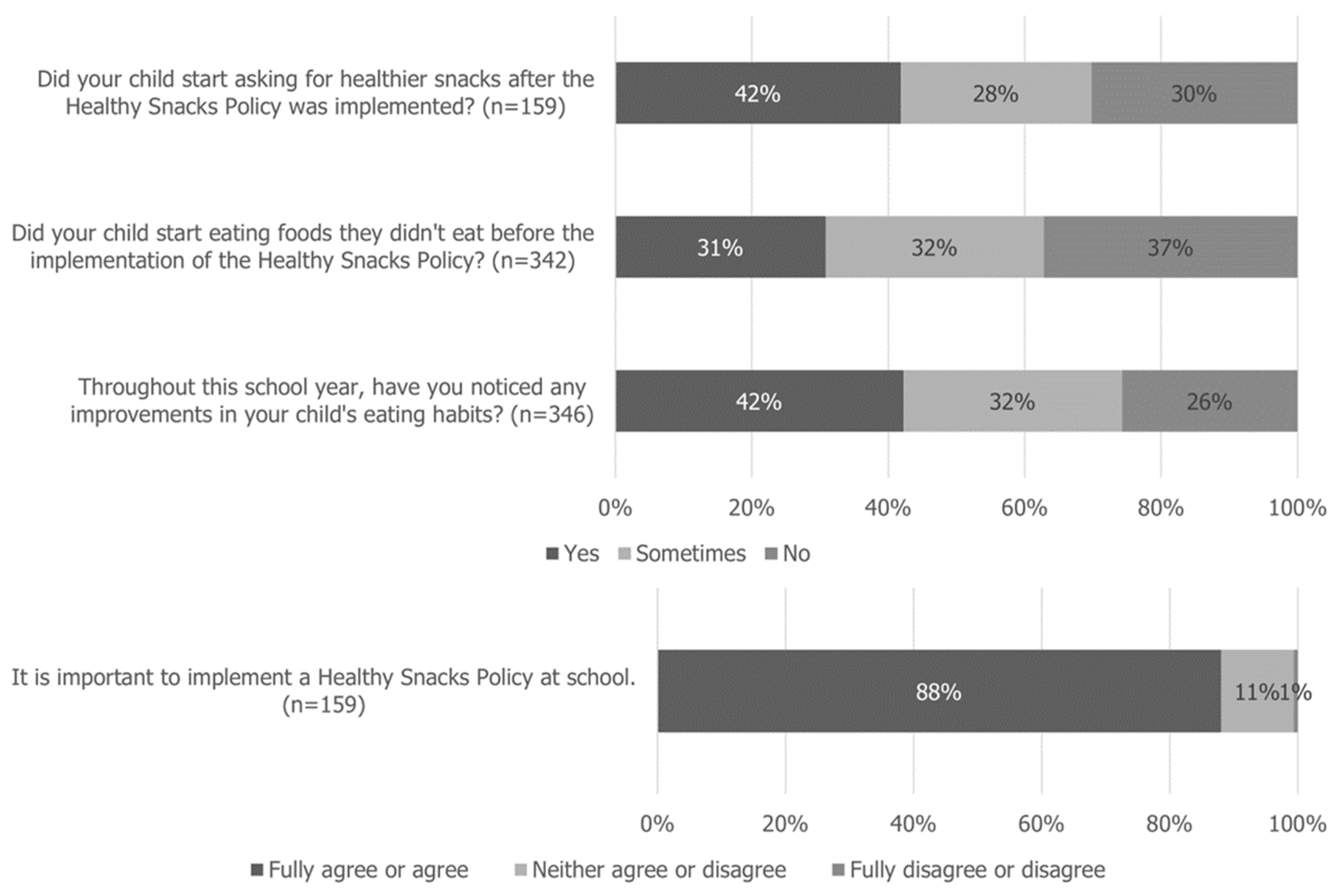 Nutrients 16 03374 g004