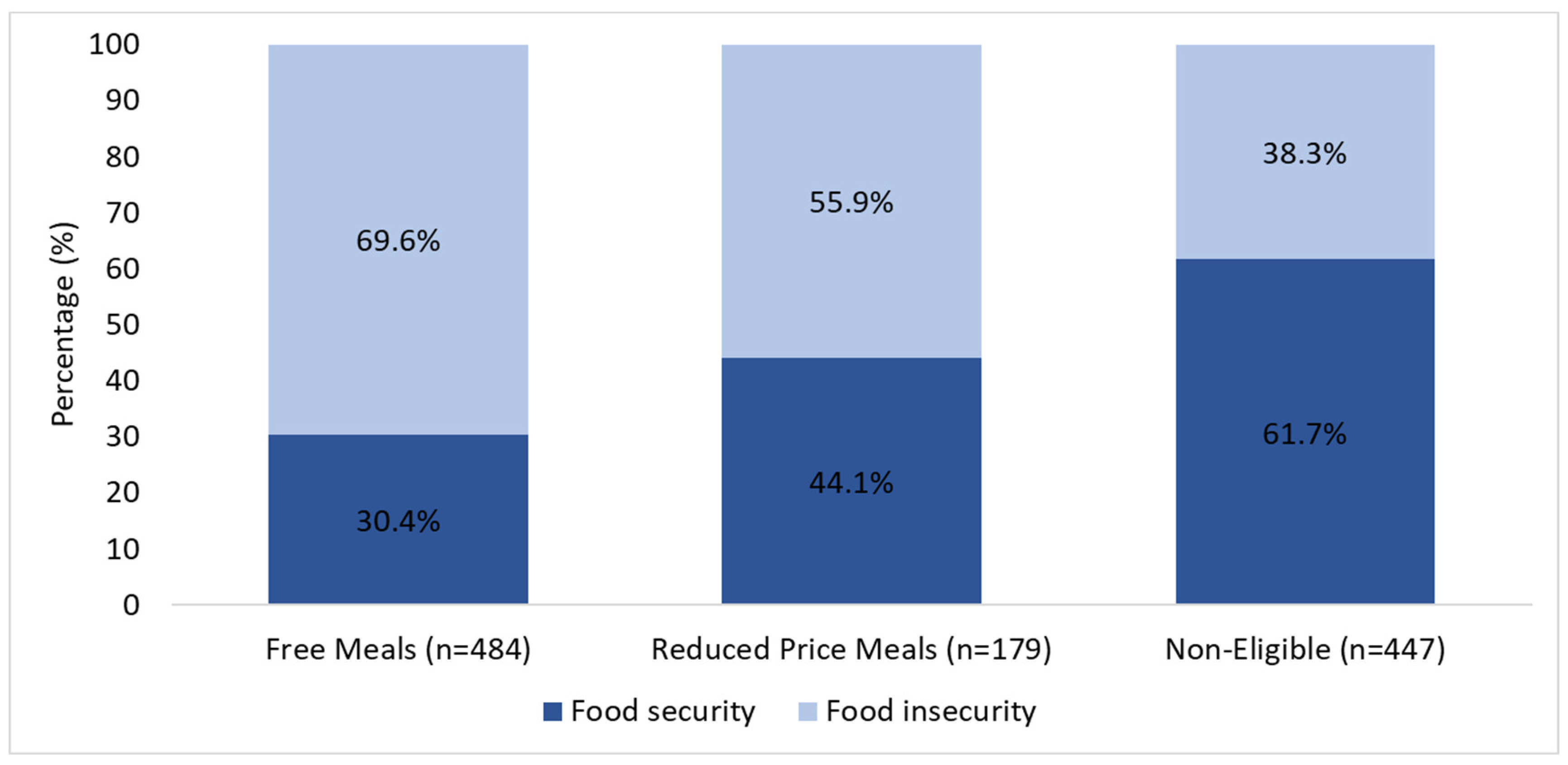 Nutrients 16 03375 g001