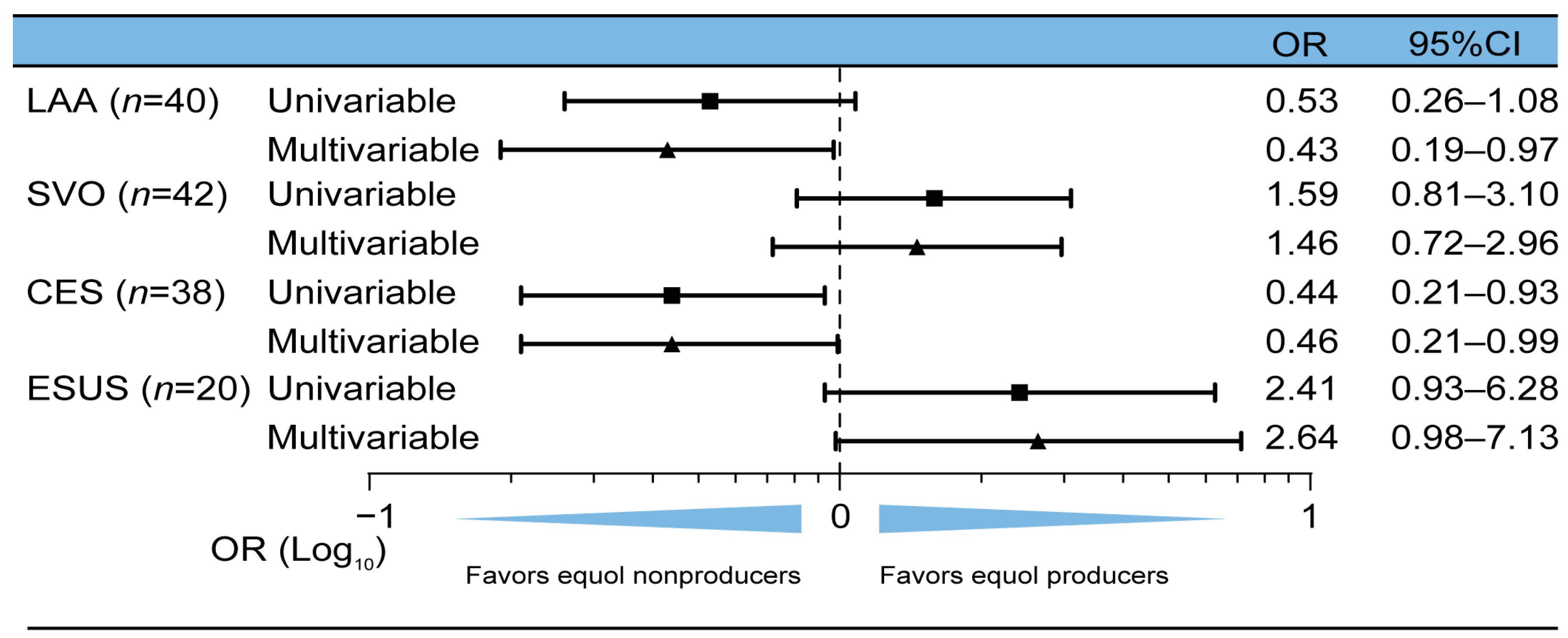 Nutrients 16 03377 g001