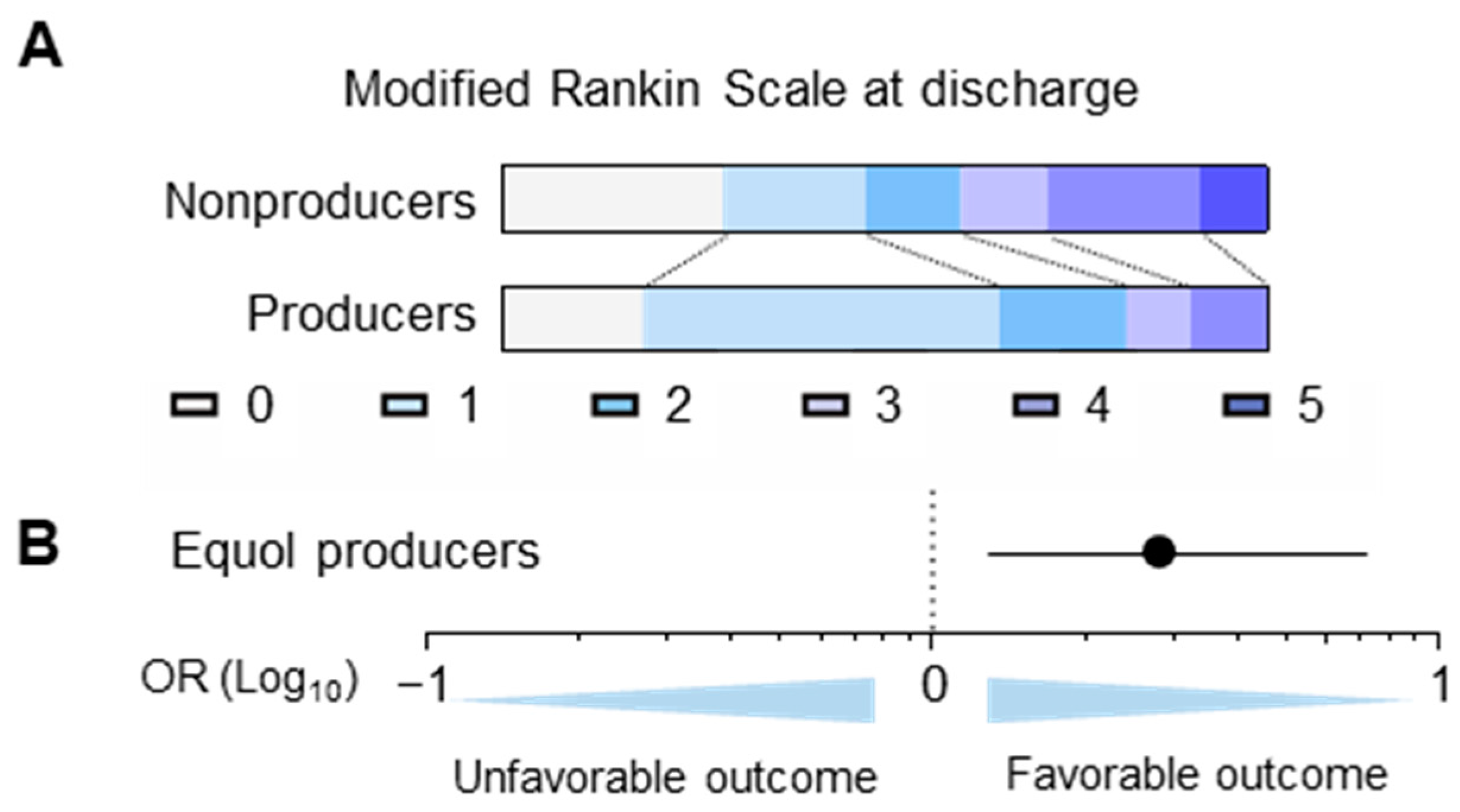 Nutrients 16 03377 g003