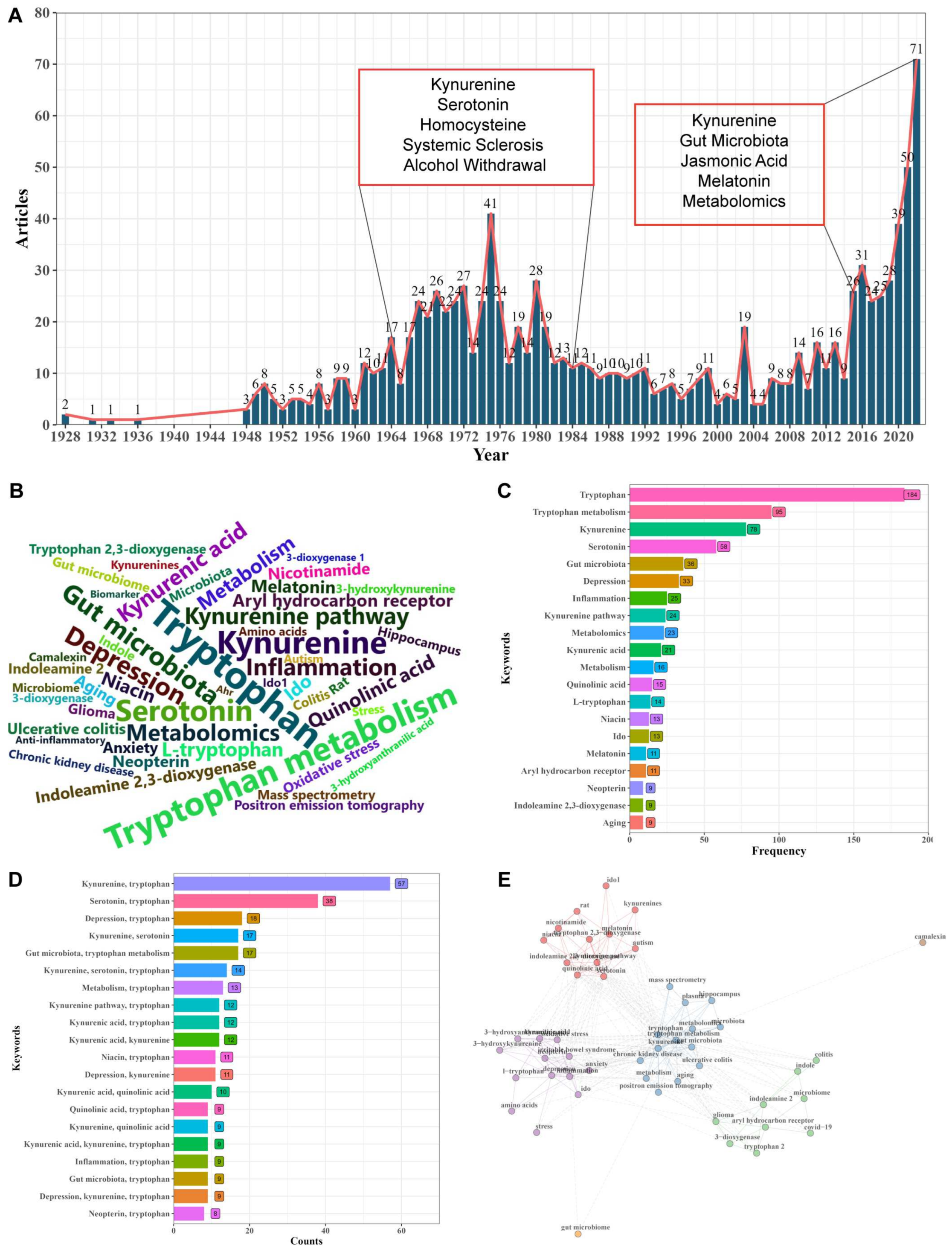 Nutrients 16 03380 g002