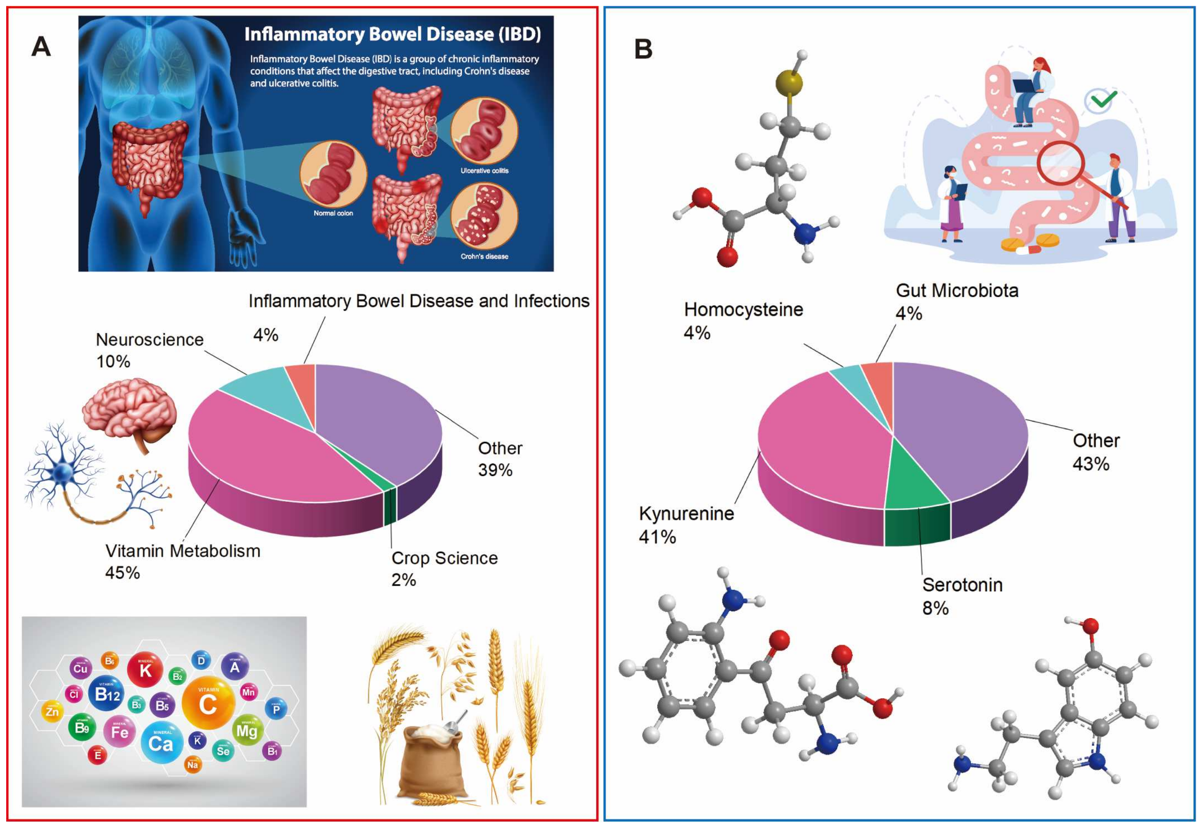 Nutrients 16 03380 g004