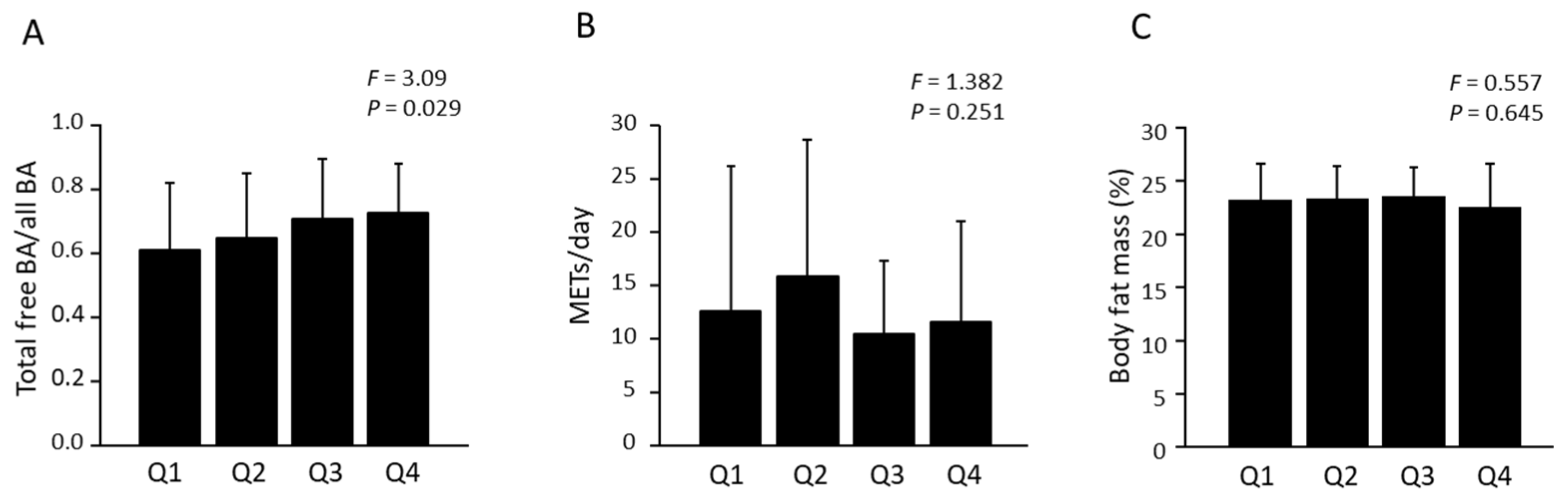 Nutrients 16 03381 g001