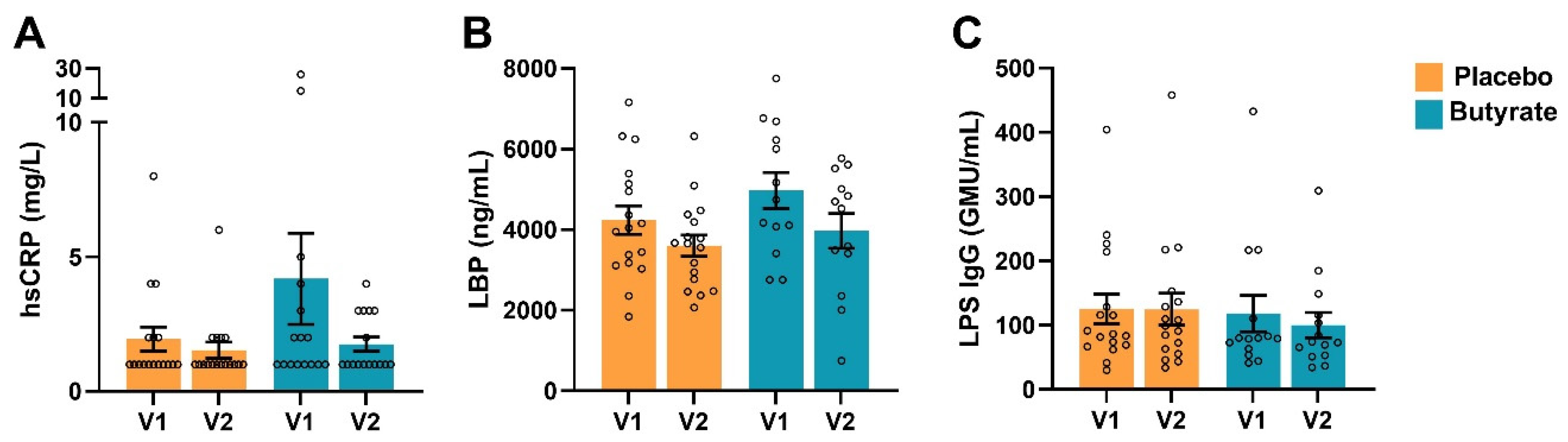 Nutrients 16 03384 g002