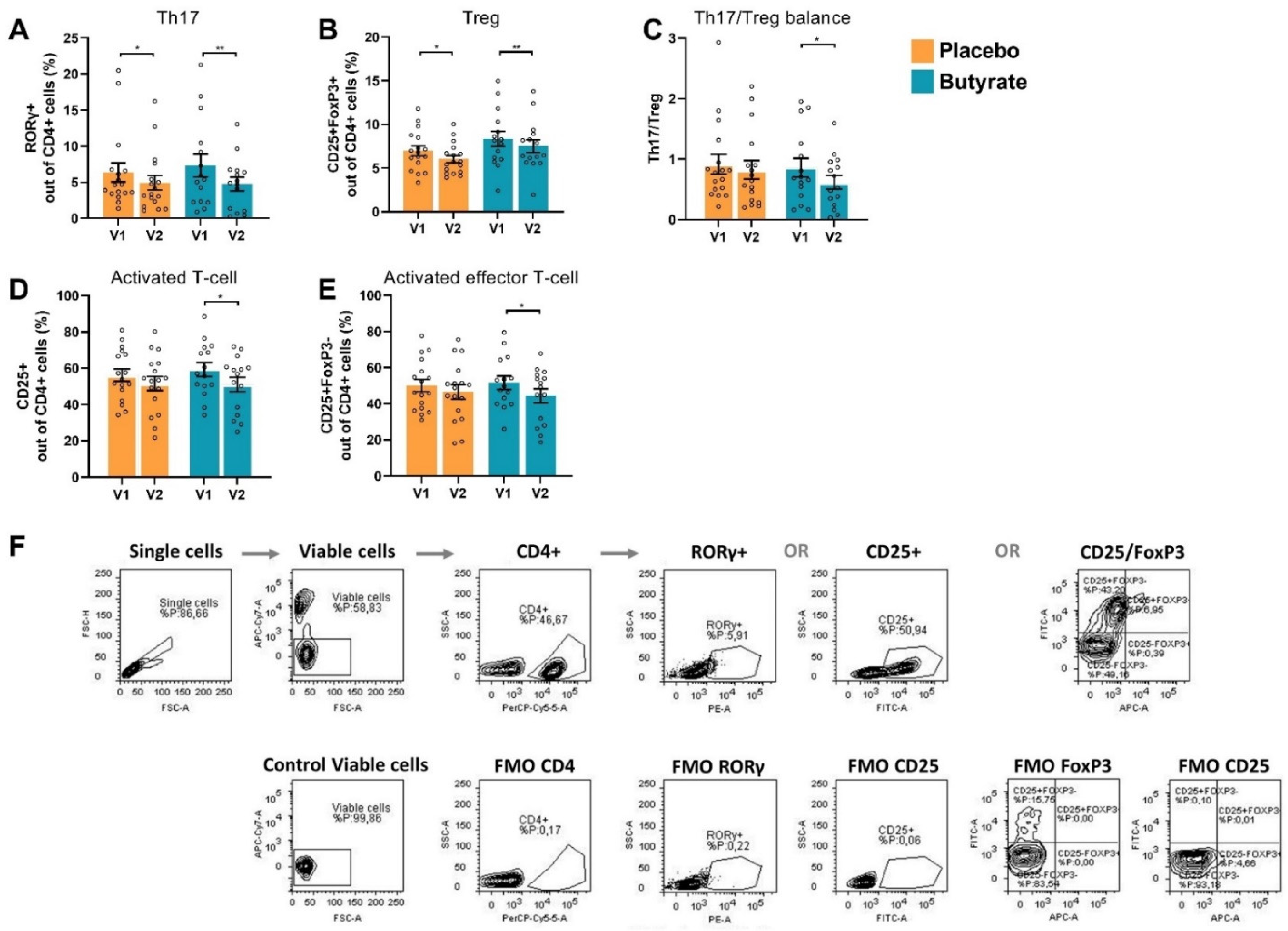 Nutrients 16 03384 g003